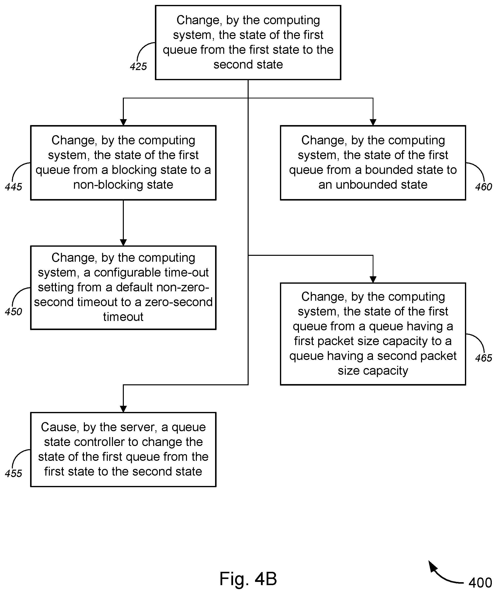 Patent US12562997 Figure 9 – Intelligent queuing with feedback-driven admission controls