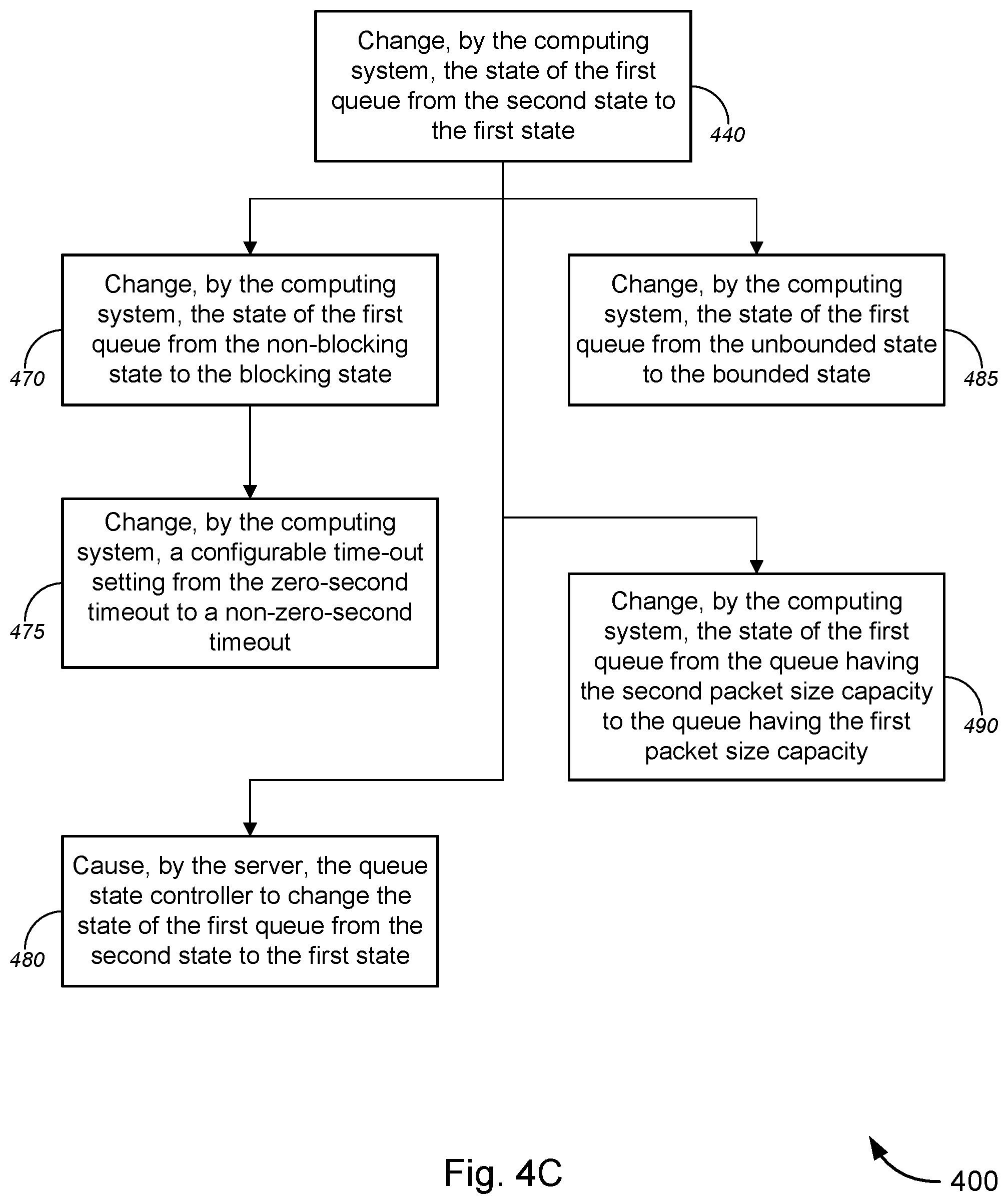 Patent US12562997 Figure 10 – Intelligent queuing with feedback-driven admission controls