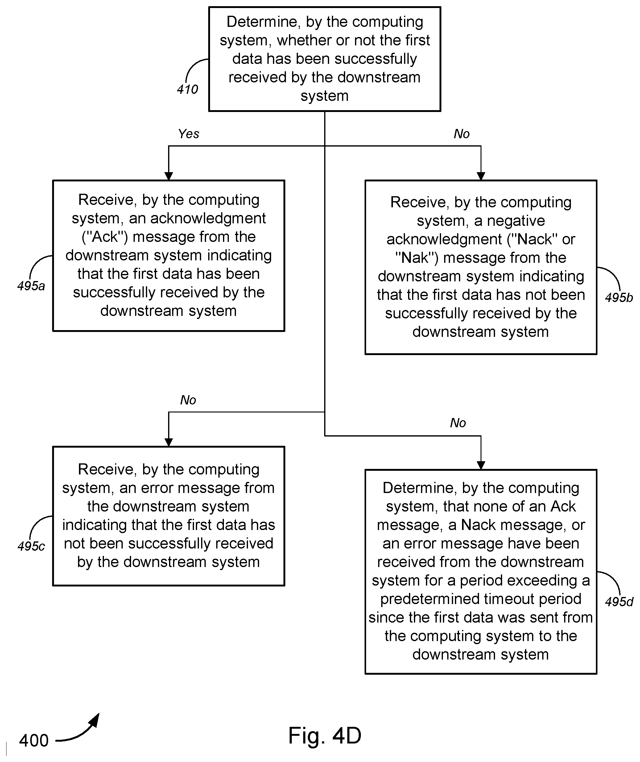 Patent US12562997 Figure 11 – Intelligent queuing with feedback-driven admission controls