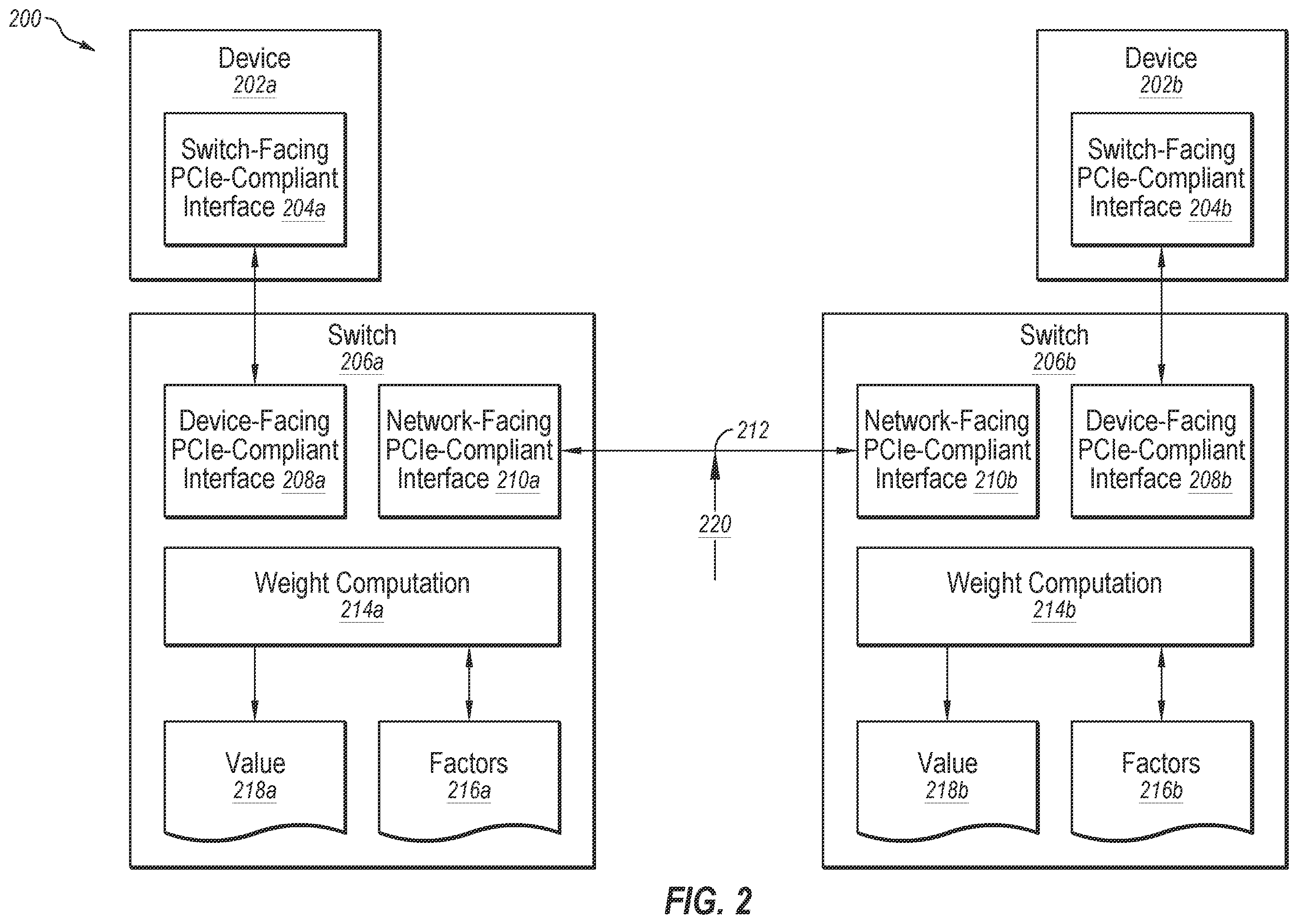 Patent US12562998 Figure 2 – Link monitor for a switch having a PCIE-compliant interface, and related systems, devices, and methods