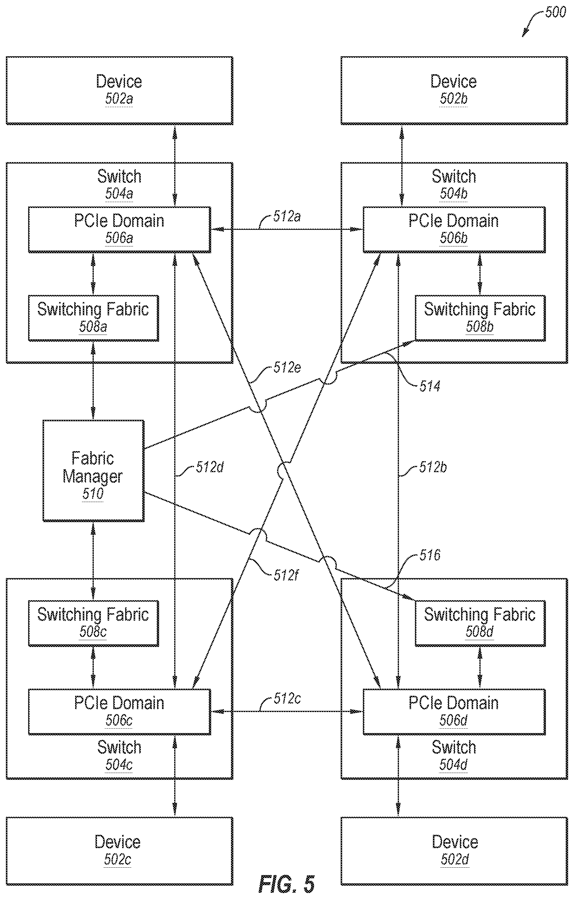 Patent US12562998 Figure 5 – Link monitor for a switch having a PCIE-compliant interface, and related systems, devices, and methods