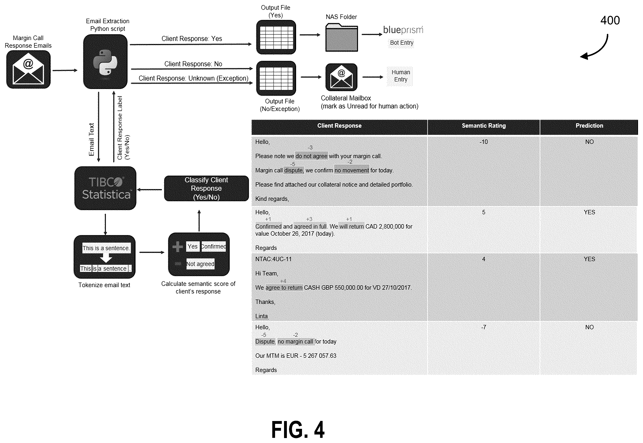Patent US12562999 Figure 4 – Machine natural language processing for summarization and sentiment analysis