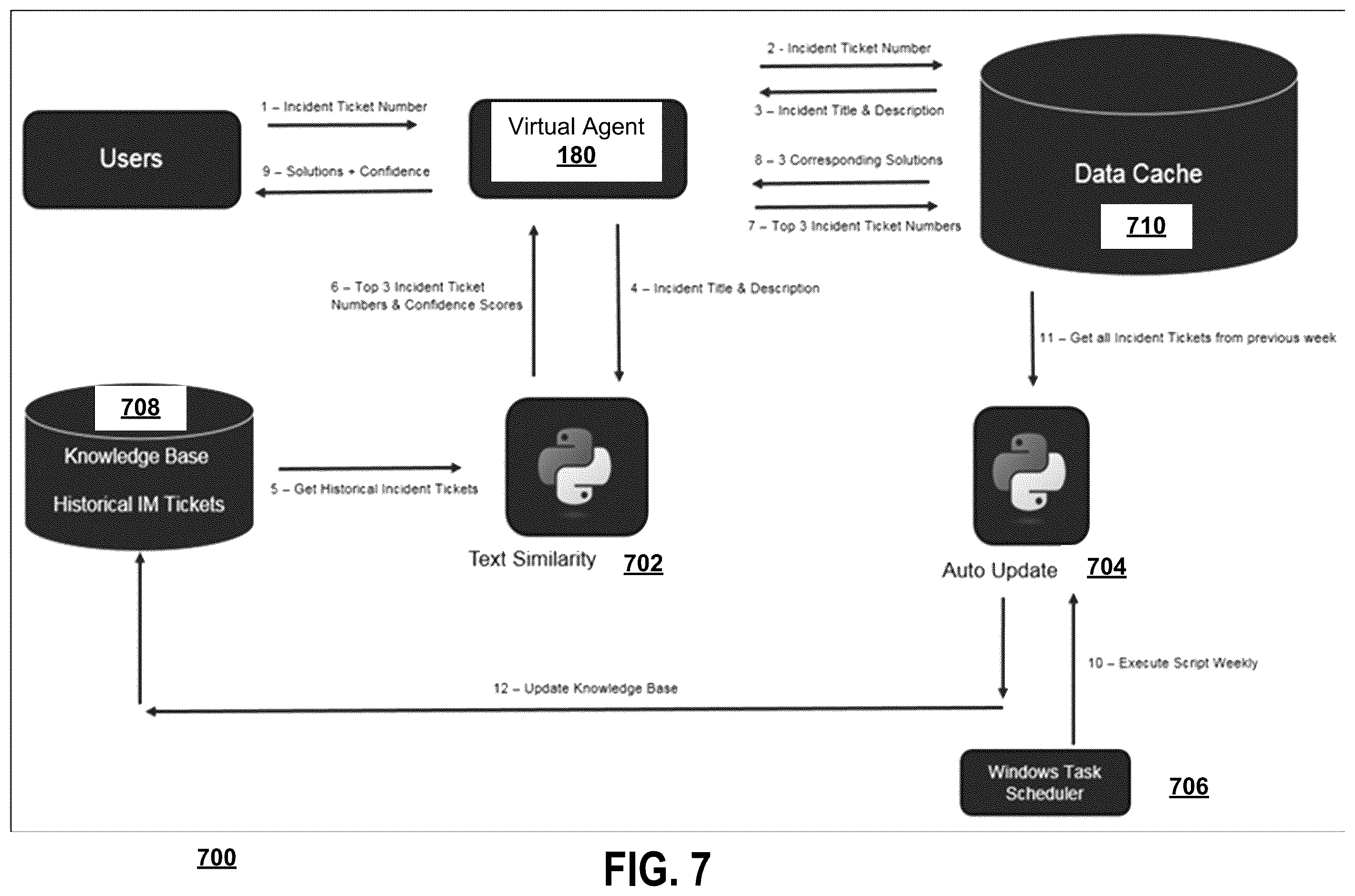 Patent US12562999 Figure 7 – Machine natural language processing for summarization and sentiment analysis