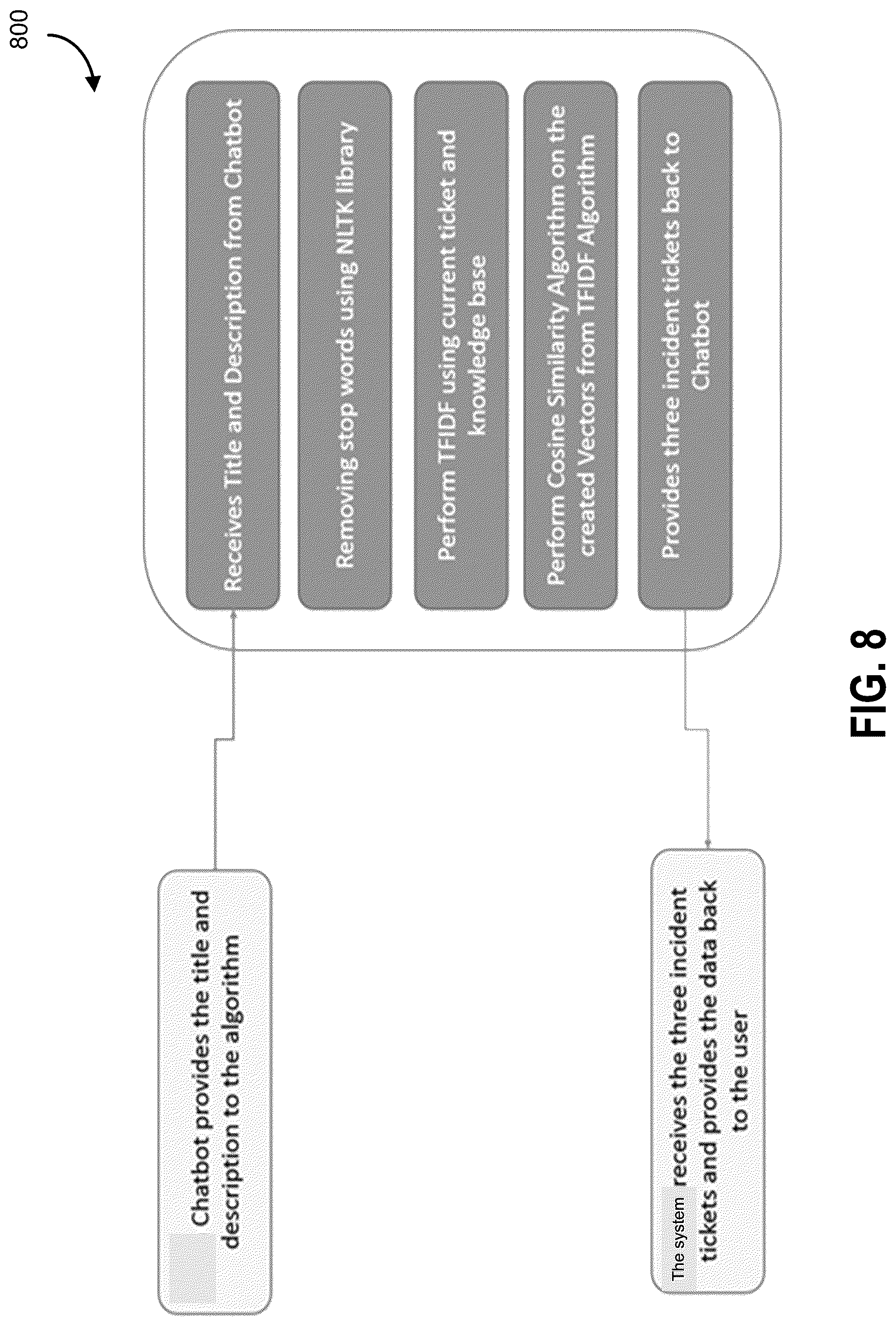 Patent US12562999 Figure 8 – Machine natural language processing for summarization and sentiment analysis