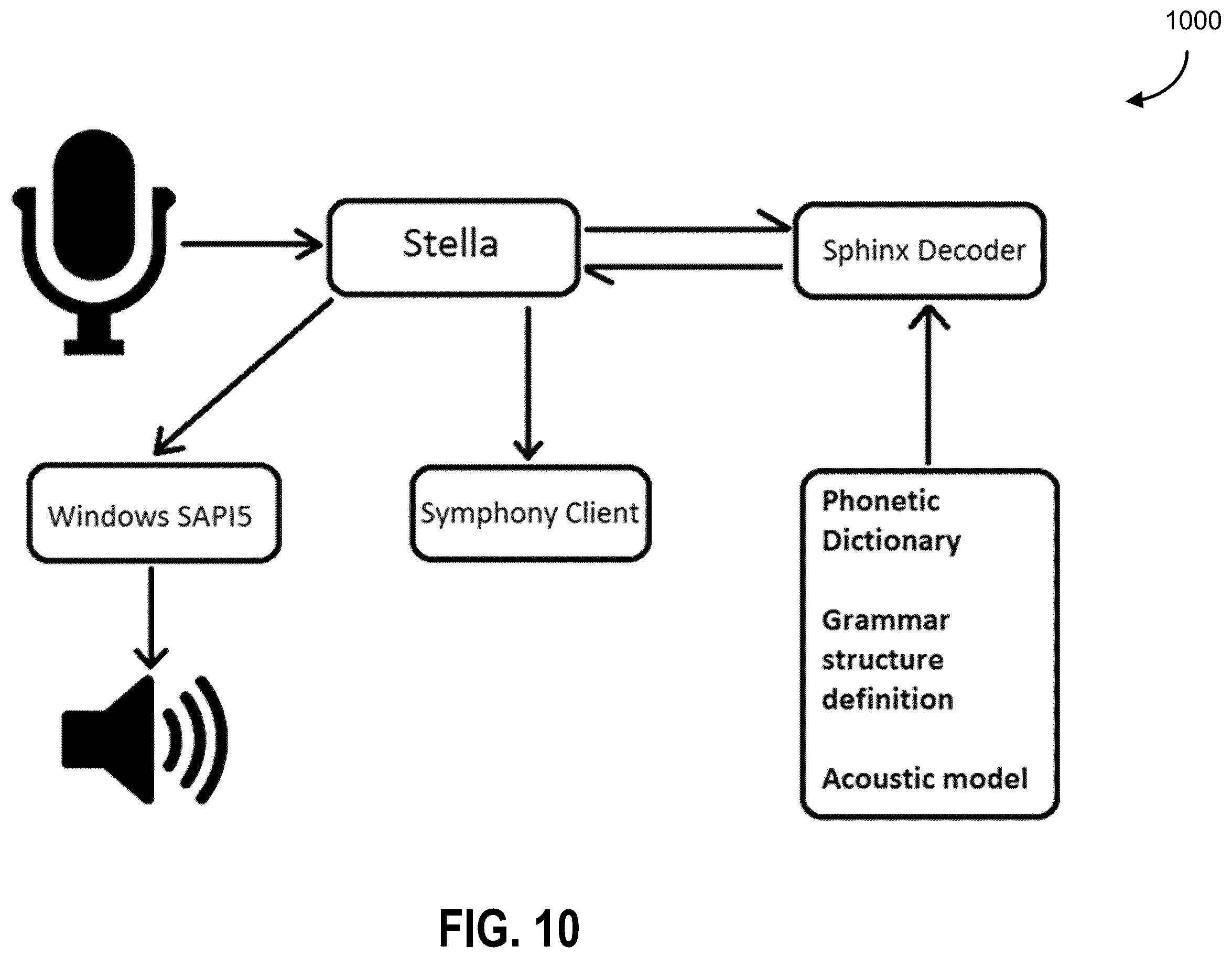 Patent US12562999 Figure 10 – Machine natural language processing for summarization and sentiment analysis