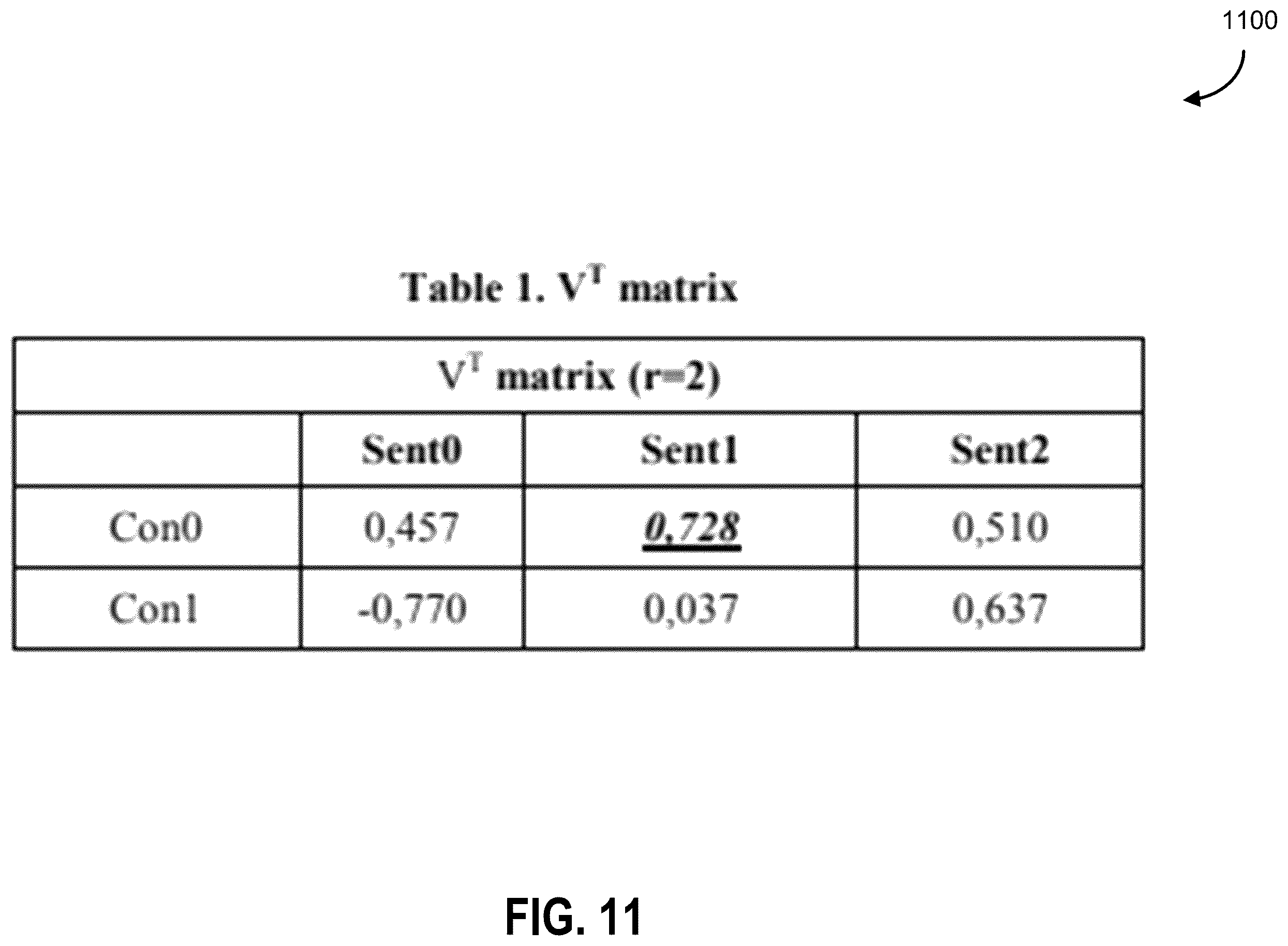 Patent US12562999 Figure 11 – Machine natural language processing for summarization and sentiment analysis