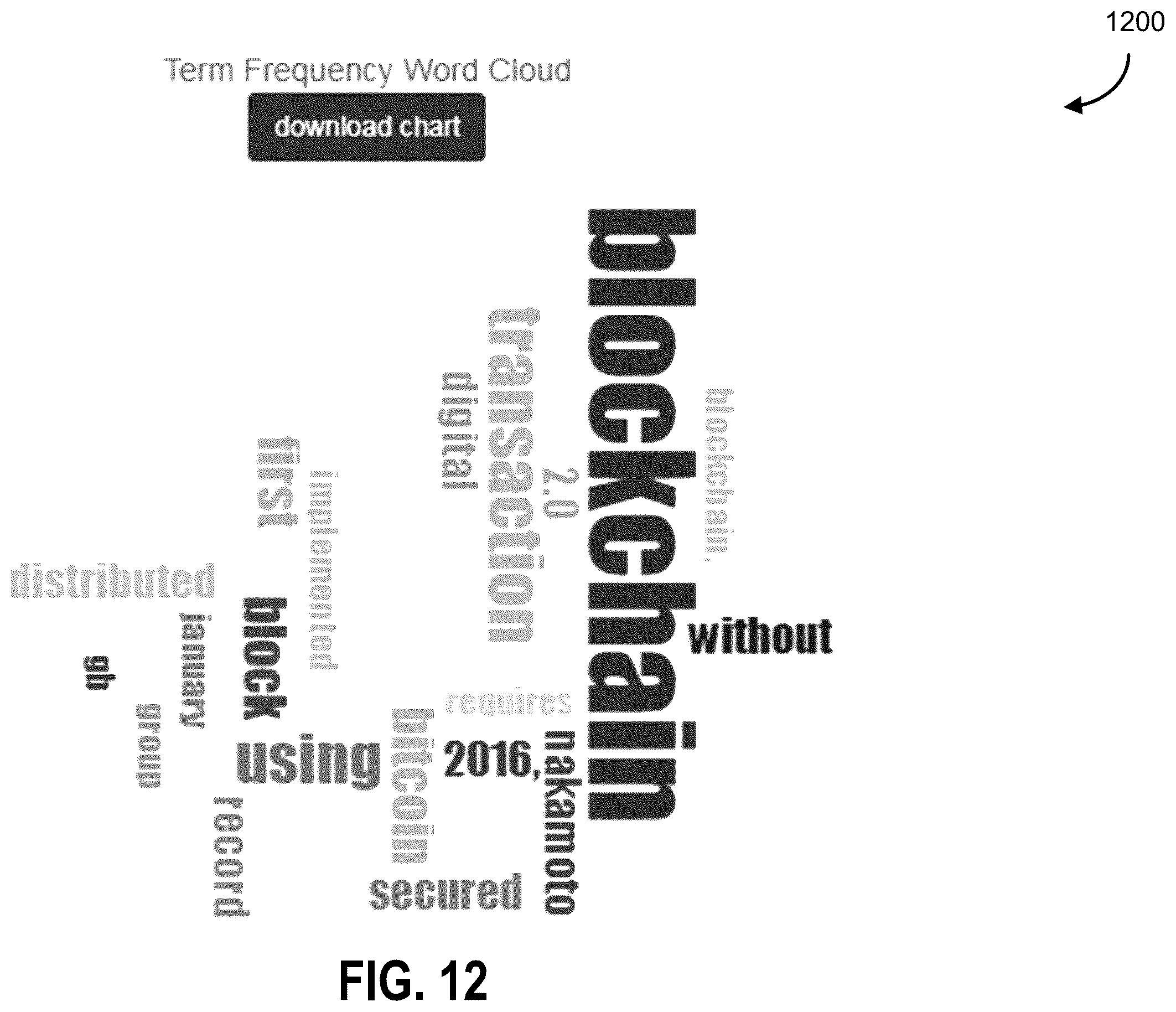 Patent US12562999 Figure 12 – Machine natural language processing for summarization and sentiment analysis