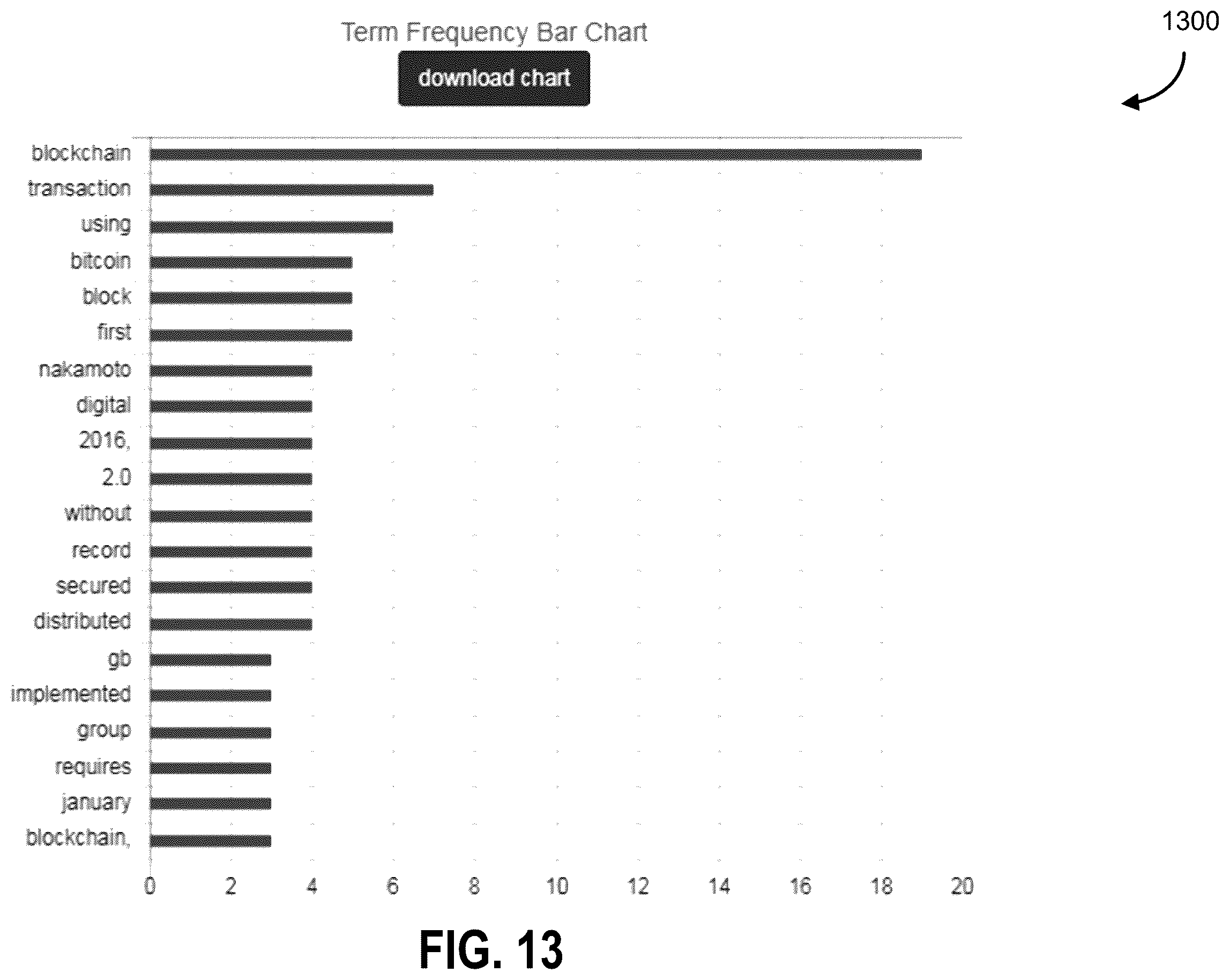 Patent US12562999 Figure 13 – Machine natural language processing for summarization and sentiment analysis