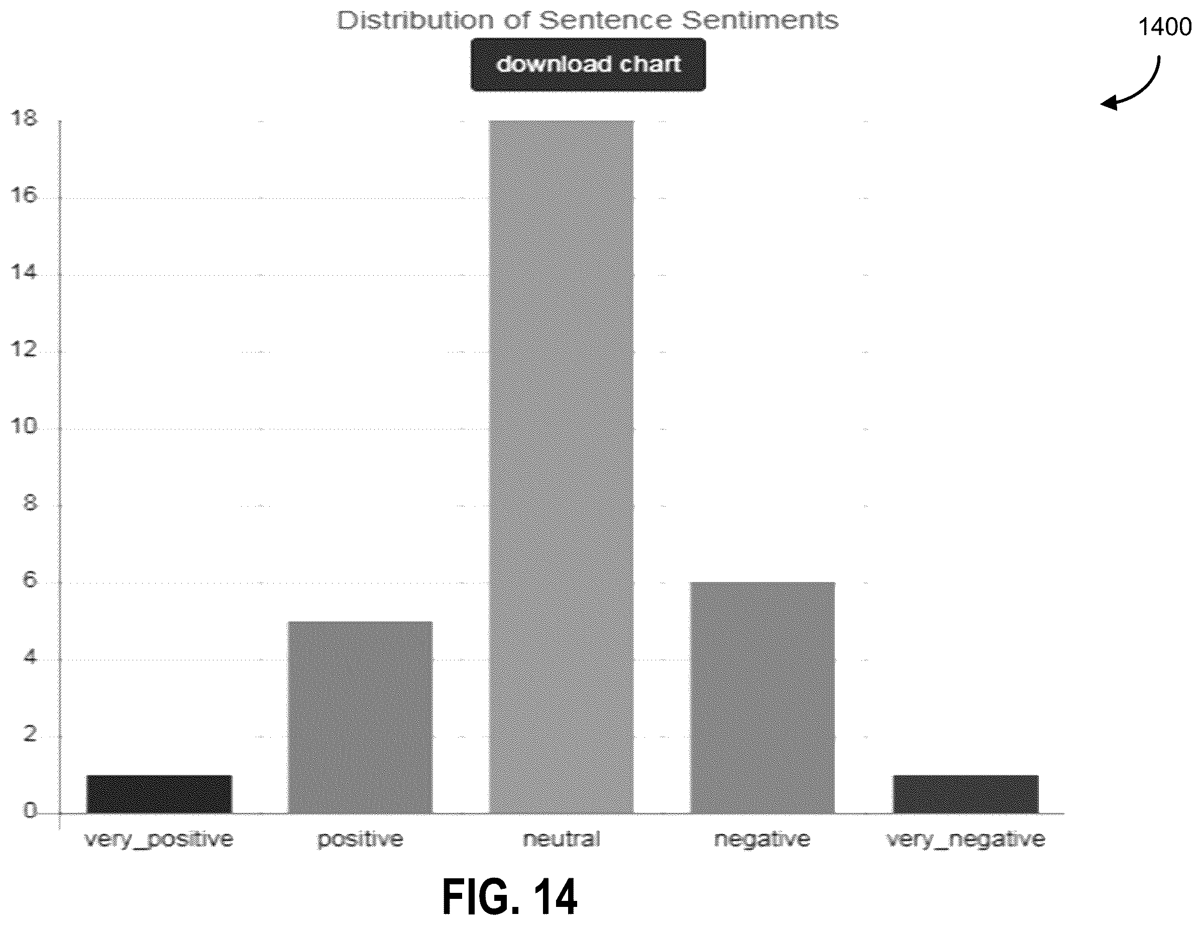 Patent US12562999 Figure 14 – Machine natural language processing for summarization and sentiment analysis