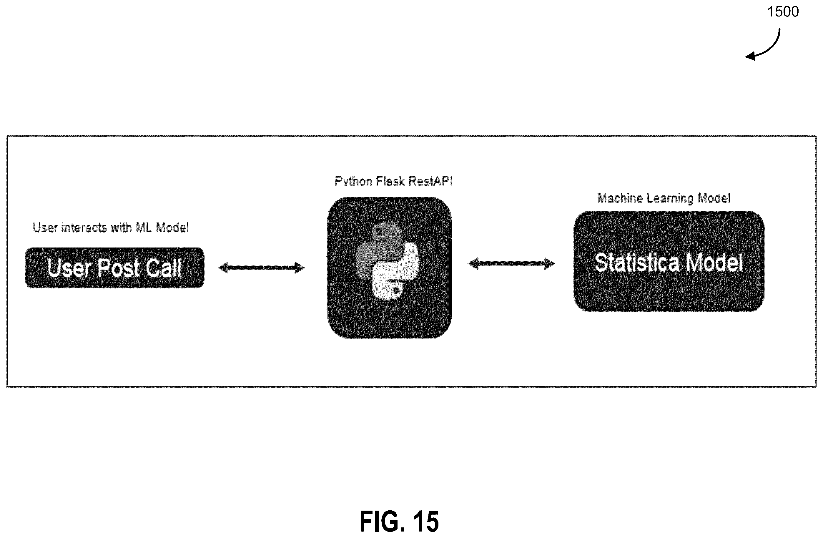 Patent US12562999 Figure 15 – Machine natural language processing for summarization and sentiment analysis