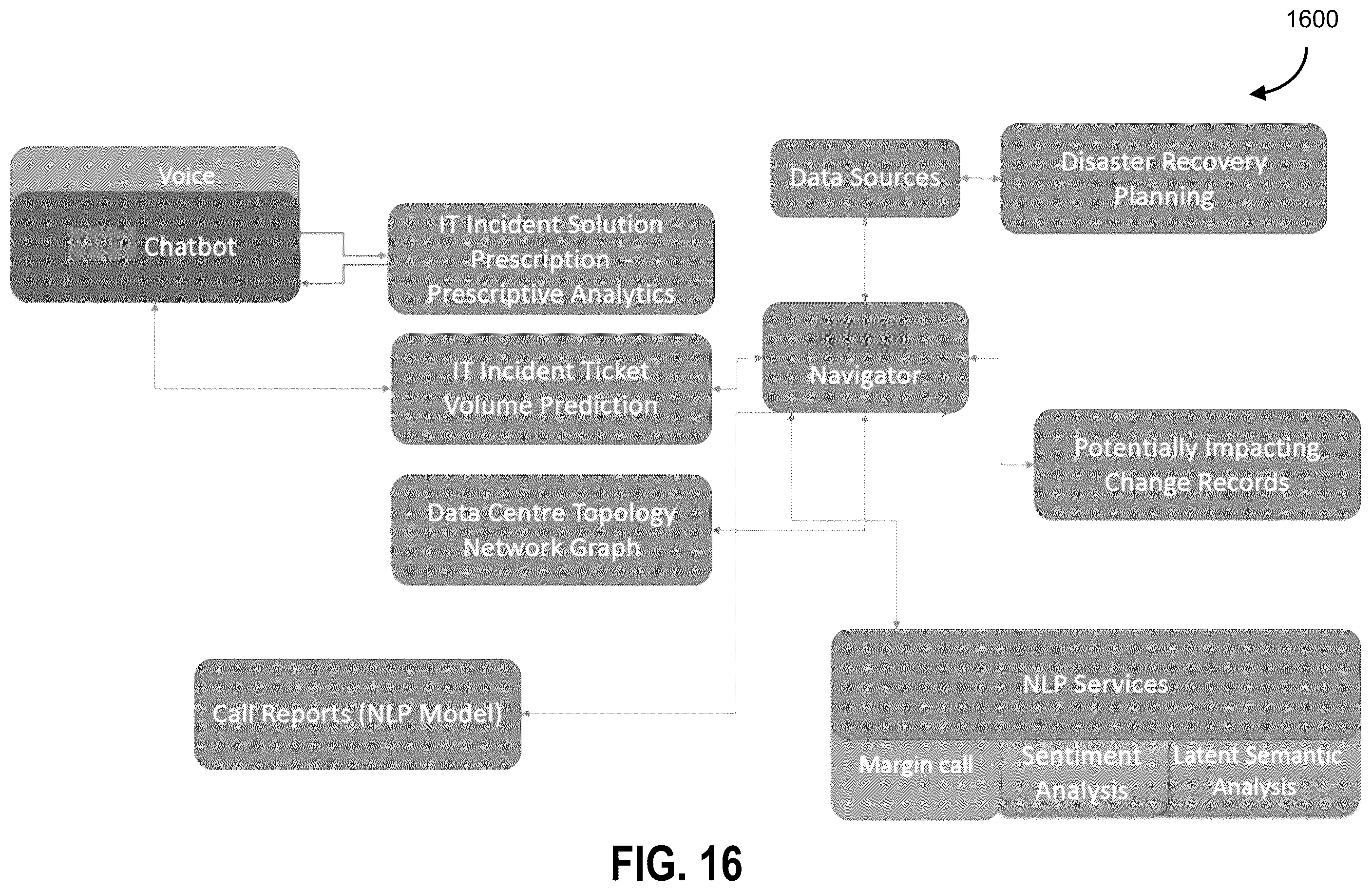 Patent US12562999 Figure 16 – Machine natural language processing for summarization and sentiment analysis