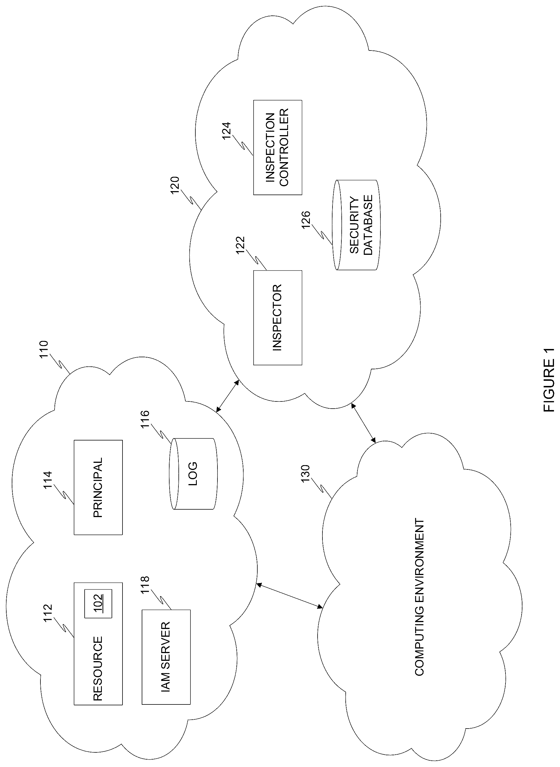 Patent US12563058 — Techniques for cross entity correlation of user accounts in cloud computing environments — Figure 1
