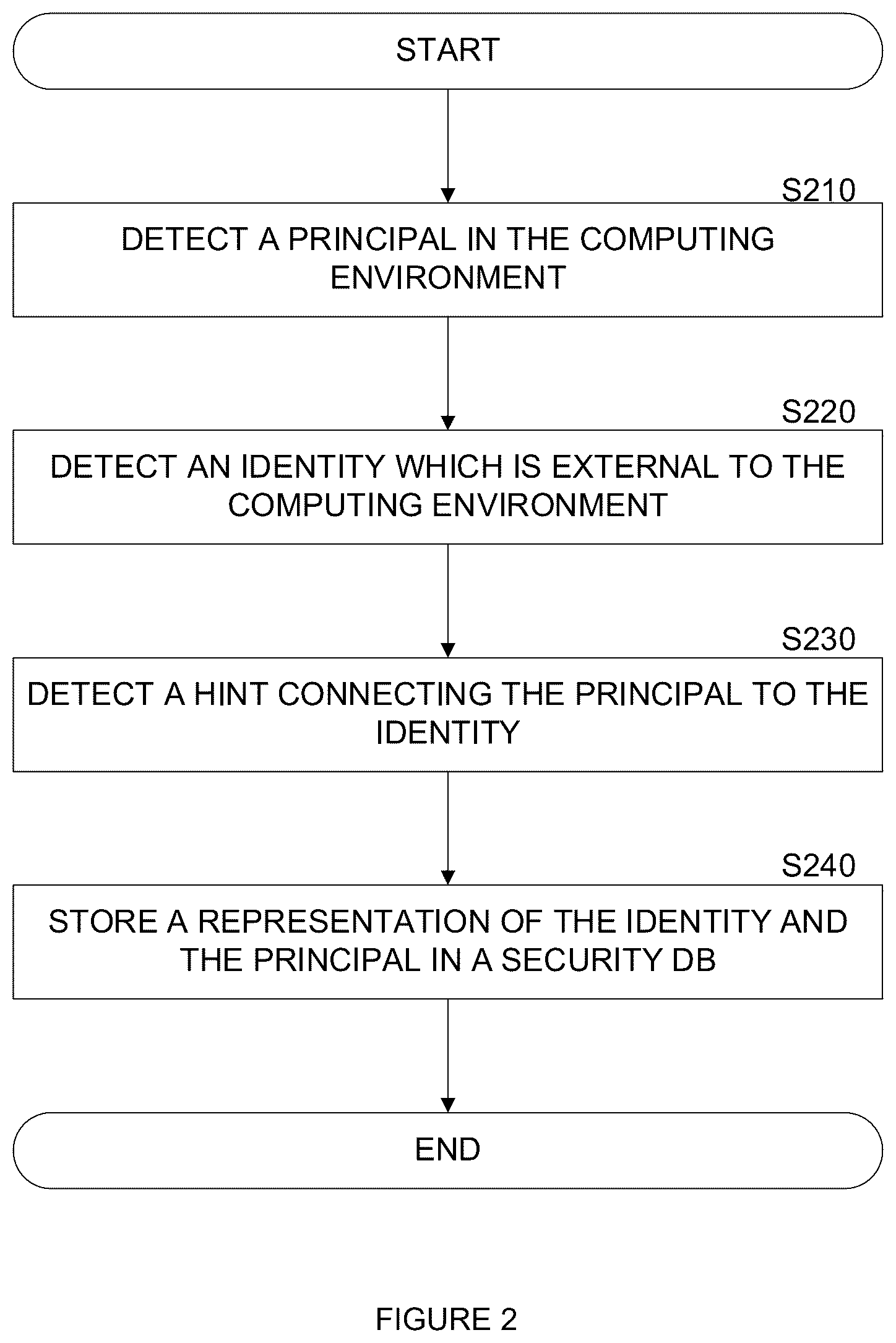 Patent US12563058 Figure 2 – Techniques for cross entity correlation of user accounts in cloud computing environments