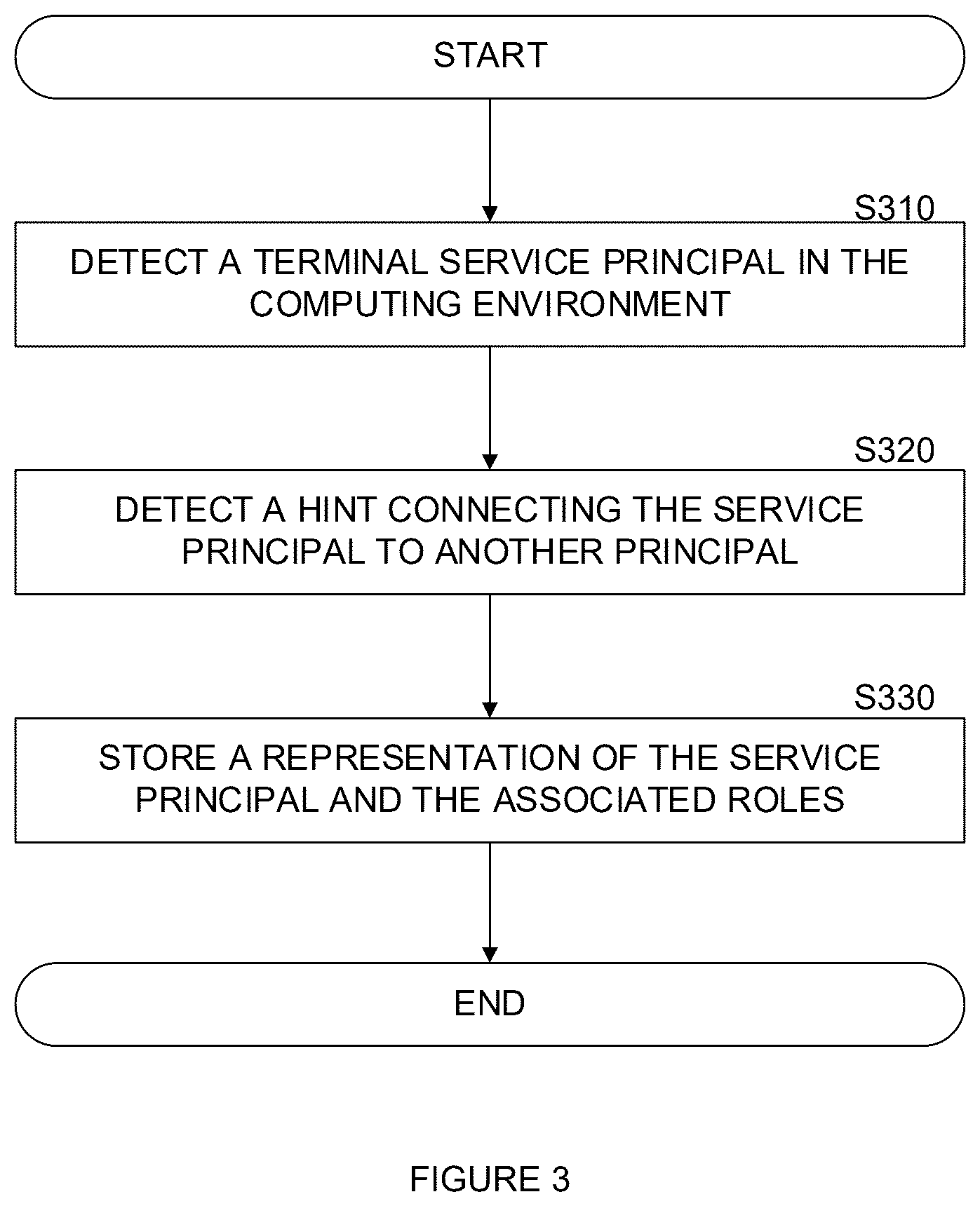 Patent US12563058 Figure 3 – Techniques for cross entity correlation of user accounts in cloud computing environments