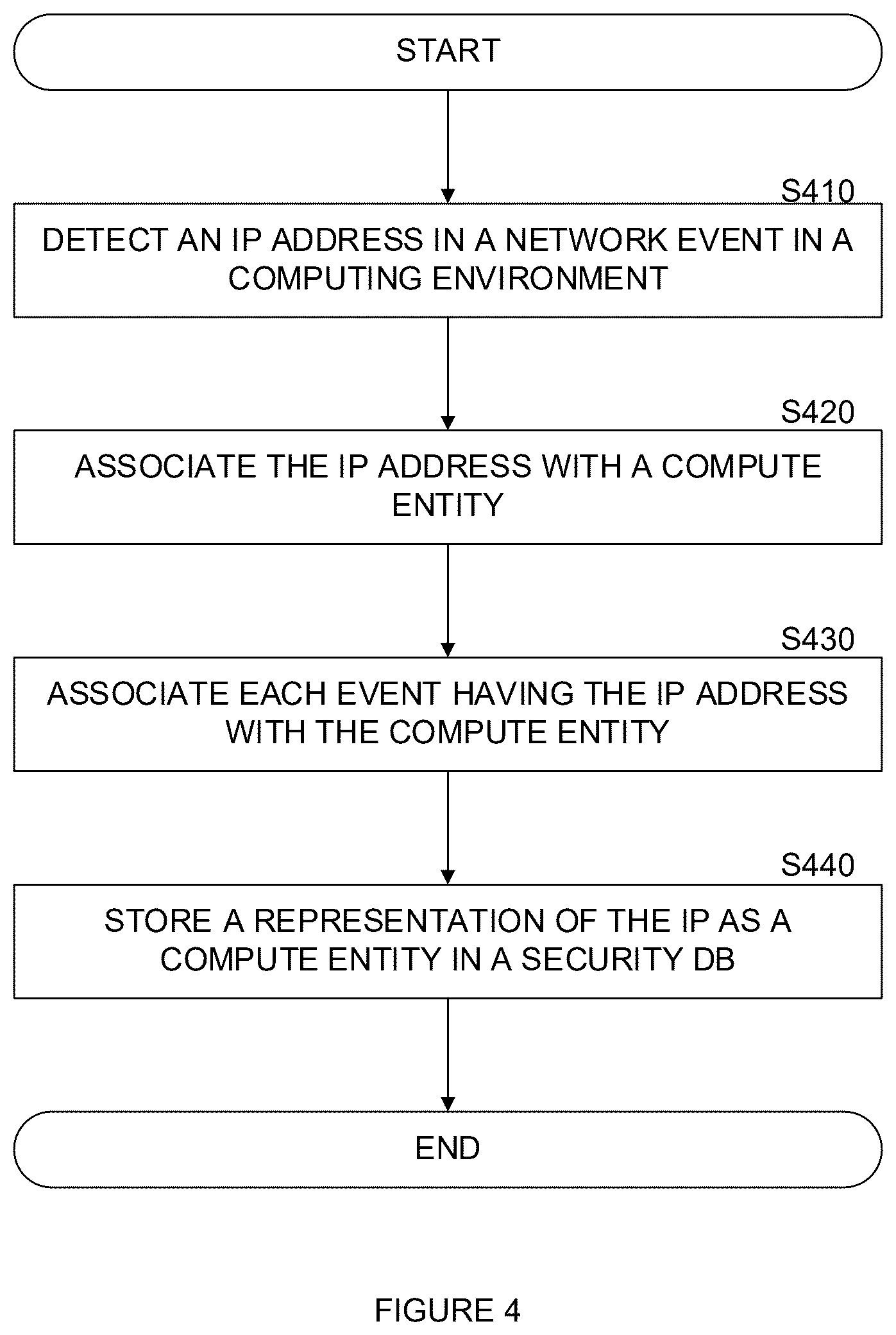 Patent US12563058 Figure 4 – Techniques for cross entity correlation of user accounts in cloud computing environments