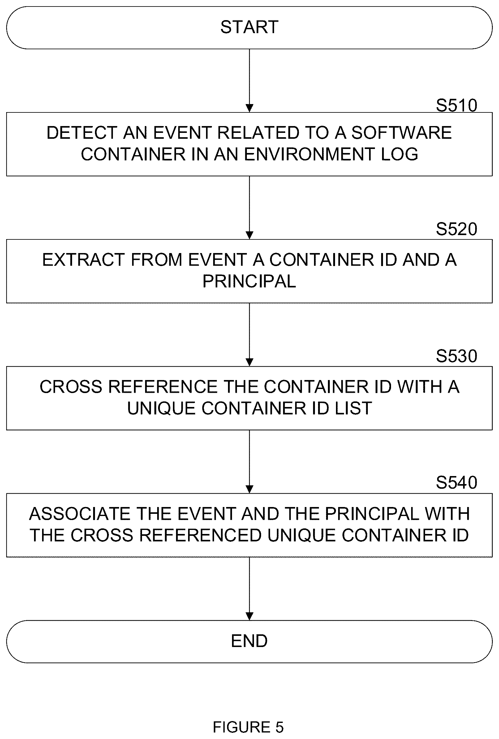 Patent US12563058 Figure 5 – Techniques for cross entity correlation of user accounts in cloud computing environments