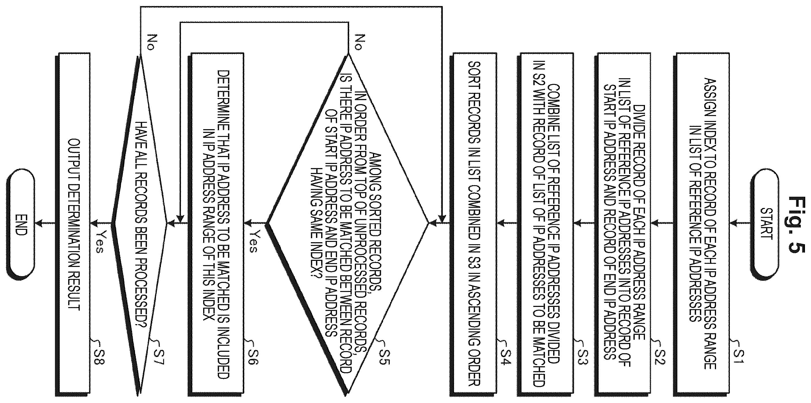 Patent US12563066 Figure 5 – Matching device, matching method, and matching program