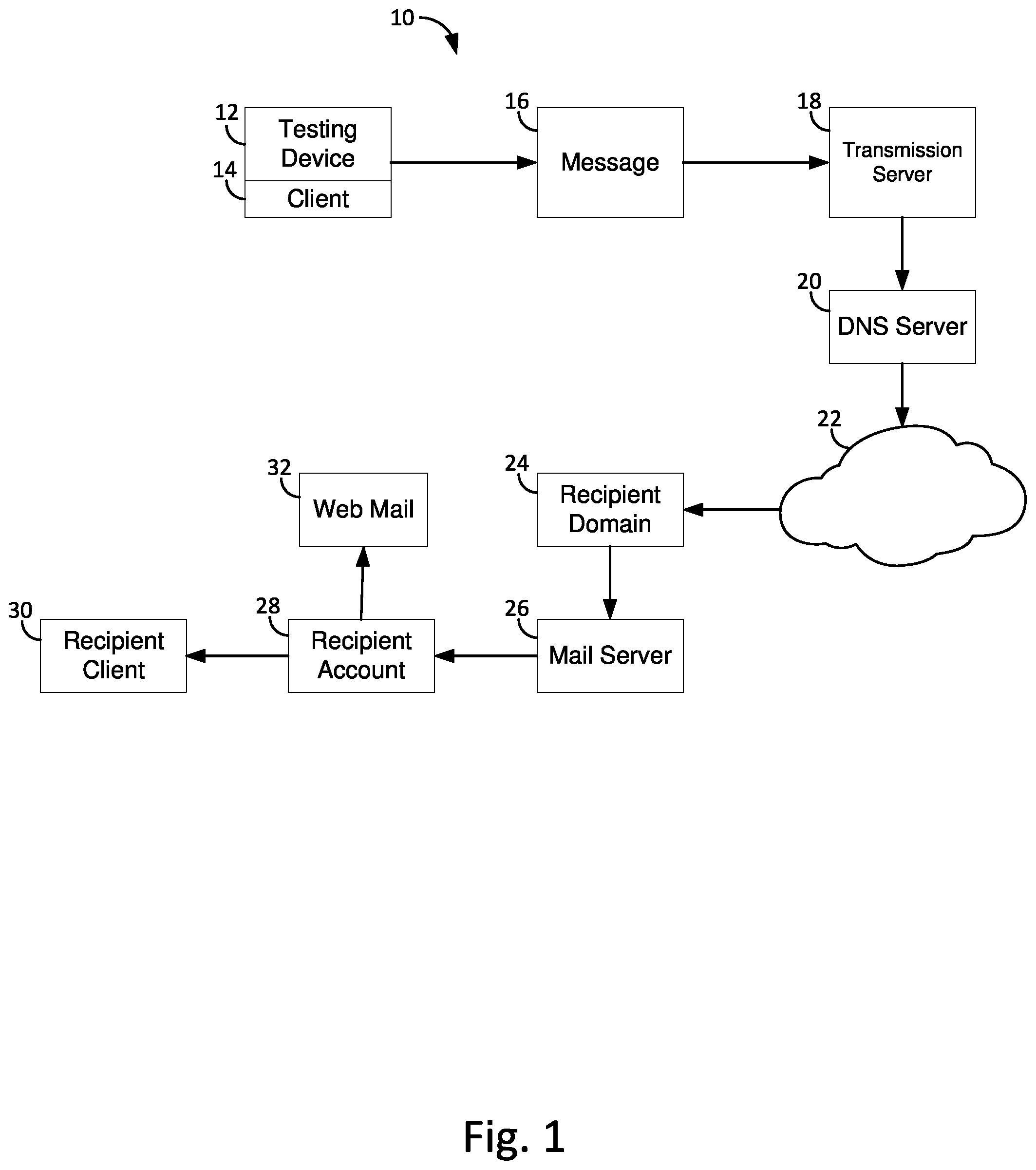 Patent US12563077 Figure 1 – Computerized system for analysis and of electronic communication systems