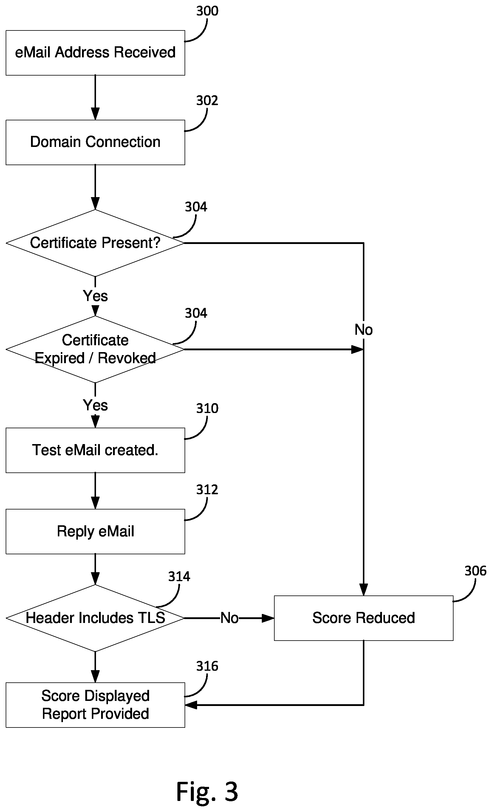 Patent US12563077 Figure 3 – Computerized system for analysis and of electronic communication systems