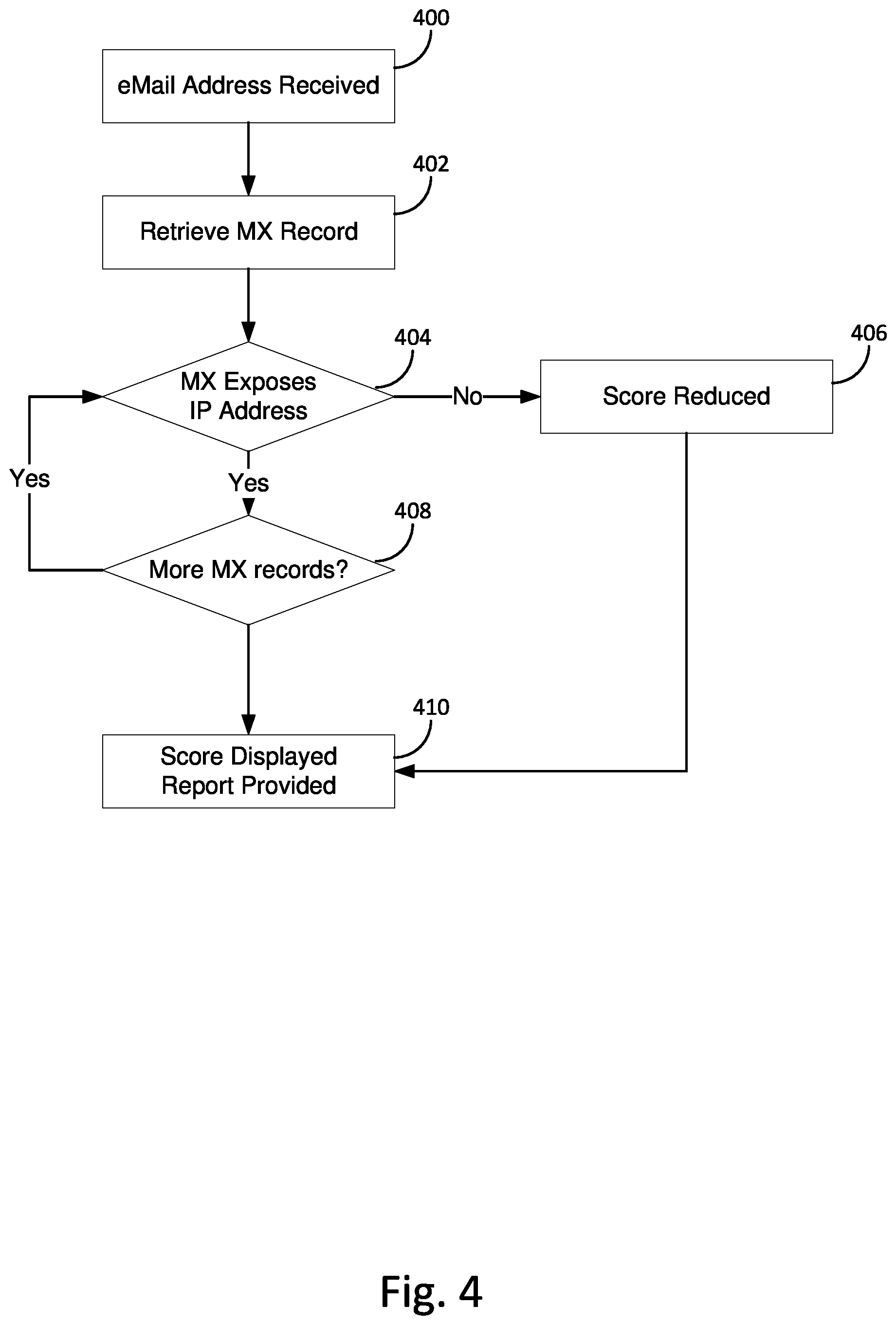 Patent US12563077 Figure 4 – Computerized system for analysis and of electronic communication systems
