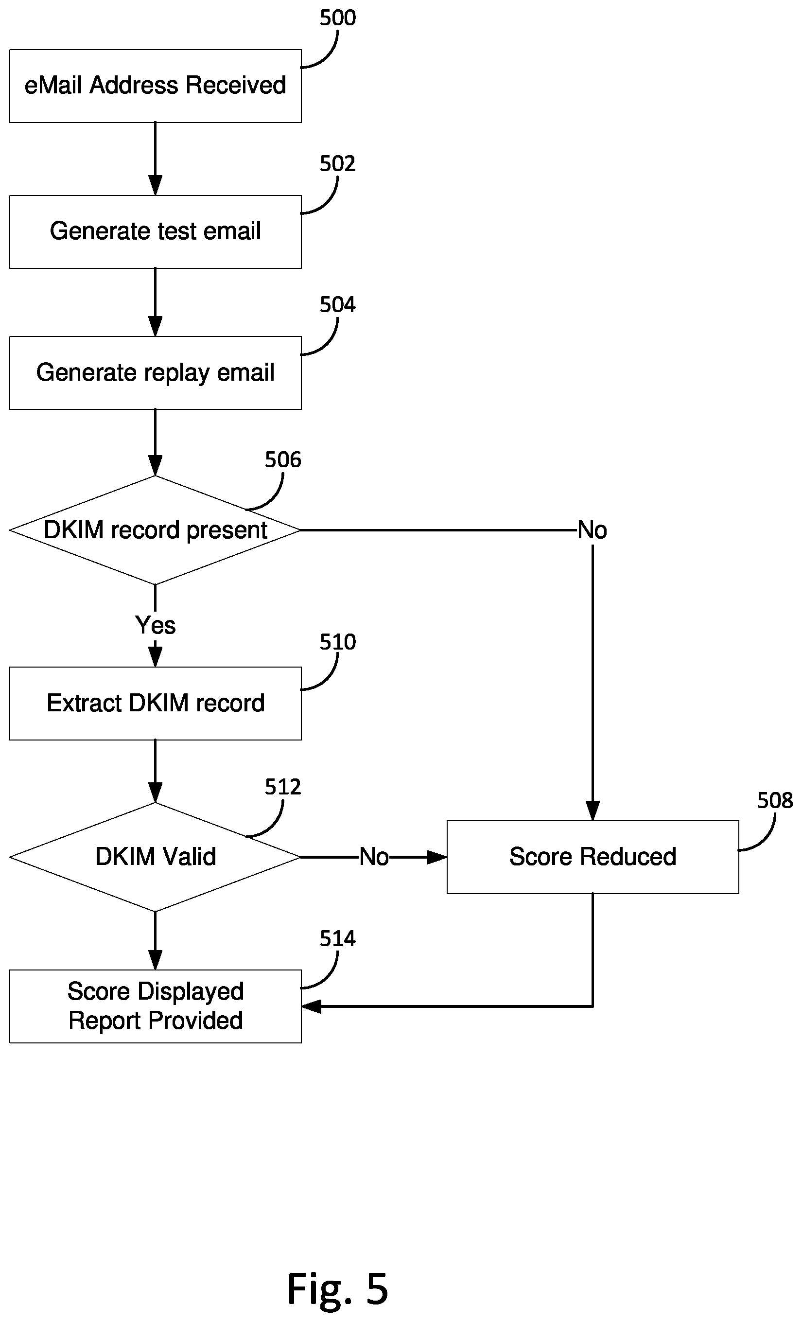 Patent US12563077 Figure 5 – Computerized system for analysis and of electronic communication systems