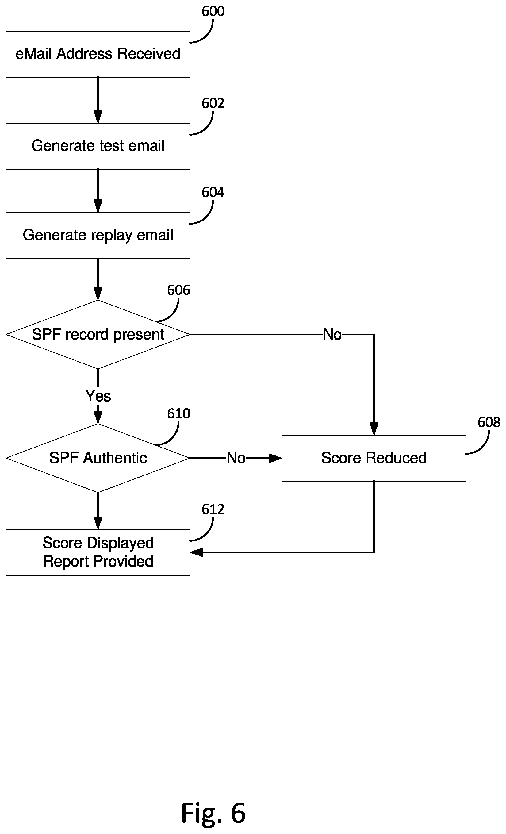 Patent US12563077 Figure 6 – Computerized system for analysis and of electronic communication systems
