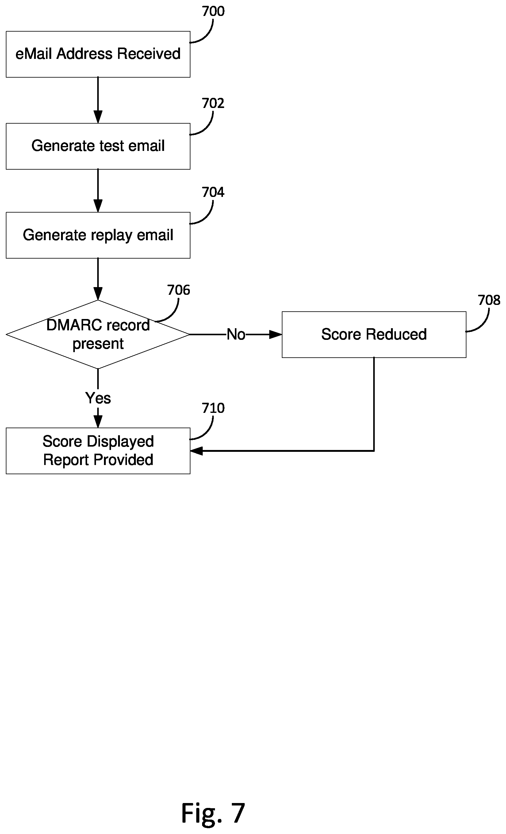 Patent US12563077 Figure 7 – Computerized system for analysis and of electronic communication systems