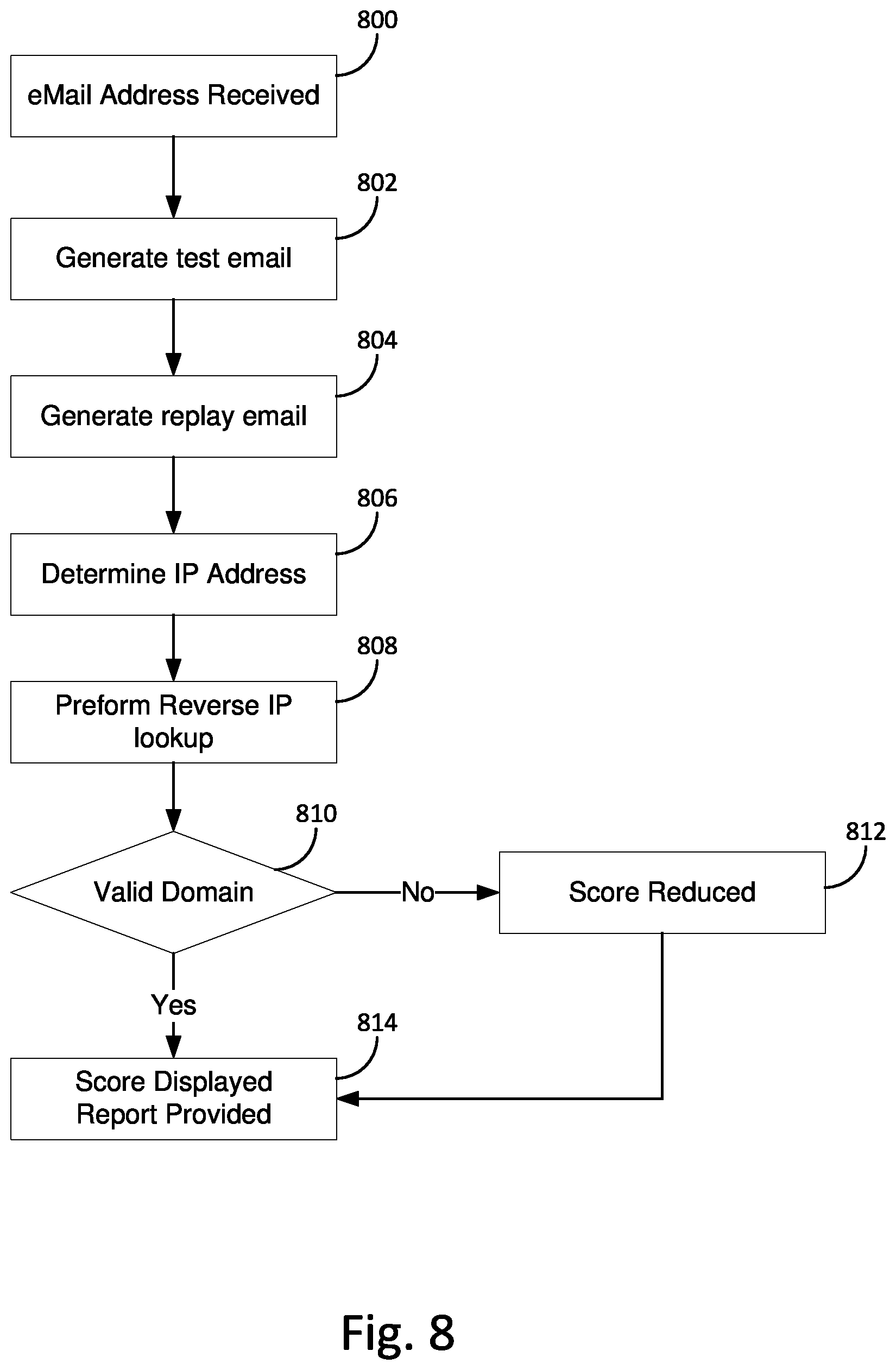 Patent US12563077 Figure 8 – Computerized system for analysis and of electronic communication systems