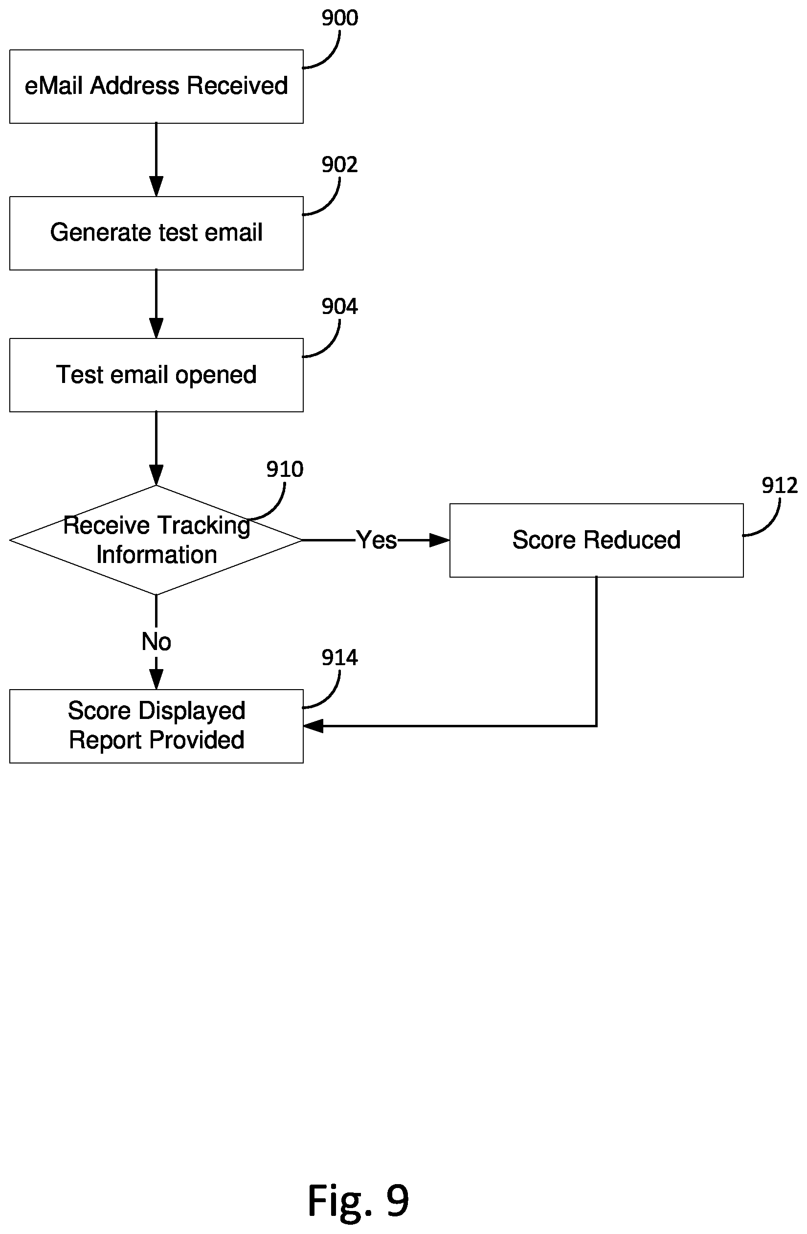 Patent US12563077 Figure 9 – Computerized system for analysis and of electronic communication systems
