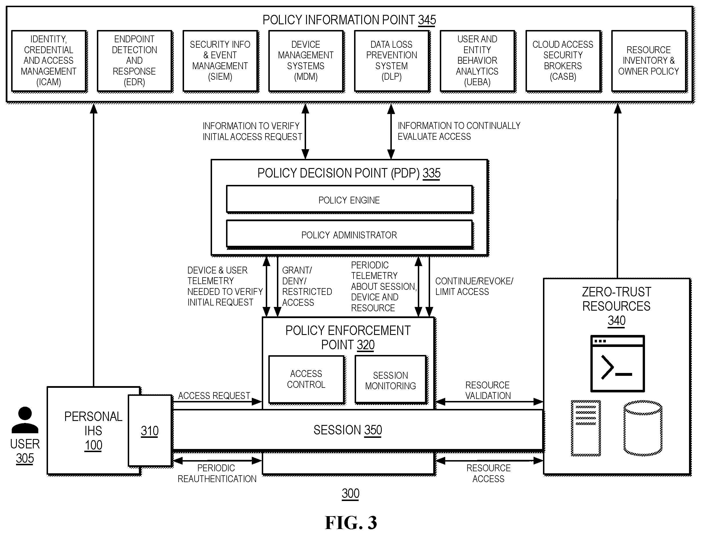Patent US12563100 Figure 3 – Resource-monitoring telemetry in a zero-trust computing environment