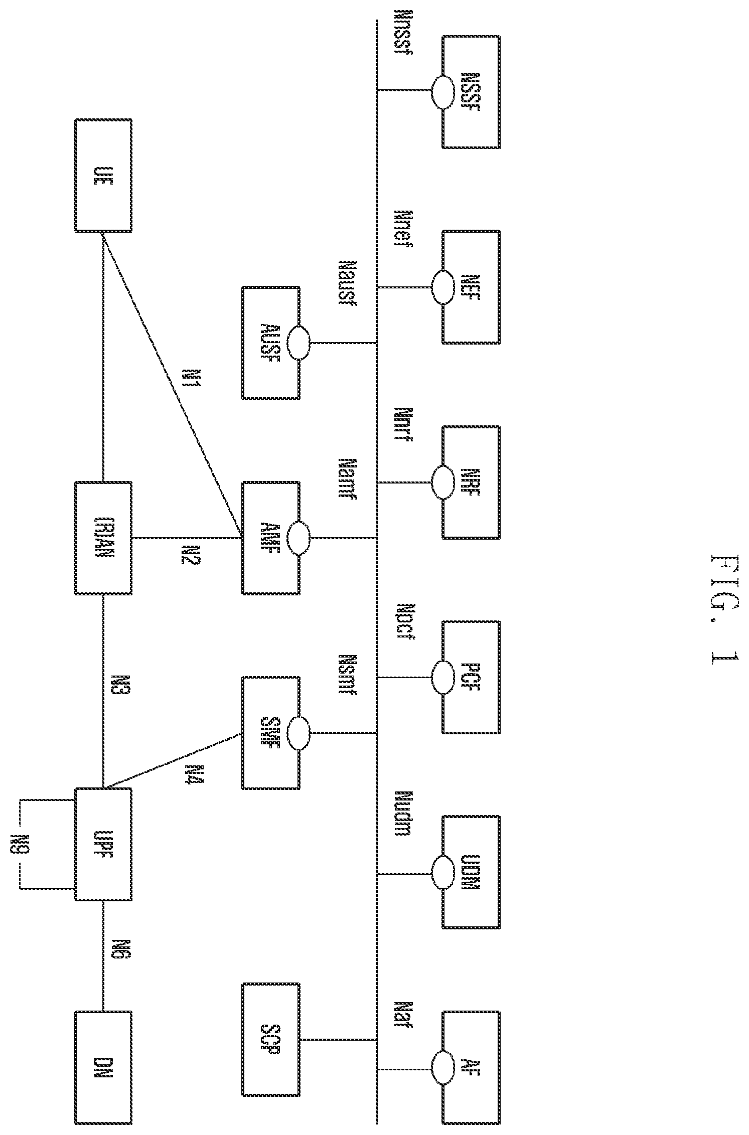 Patent US12563122 Figure 1 – Method for allocating group id for group transmission of PFCP session contexts, and apparatus therefor
