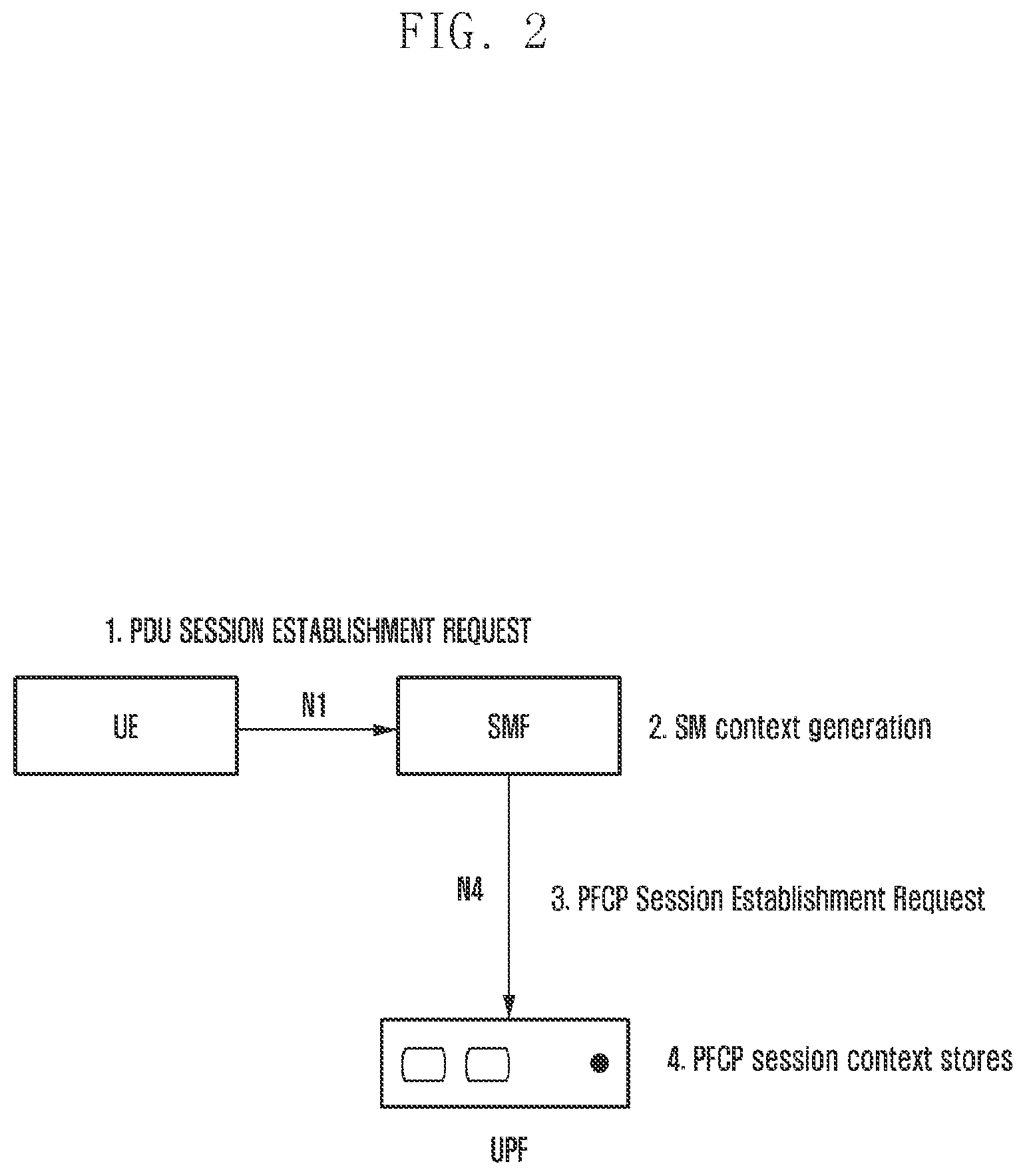 Patent US12563122 Figure 2 – Method for allocating group id for group transmission of PFCP session contexts, and apparatus therefor