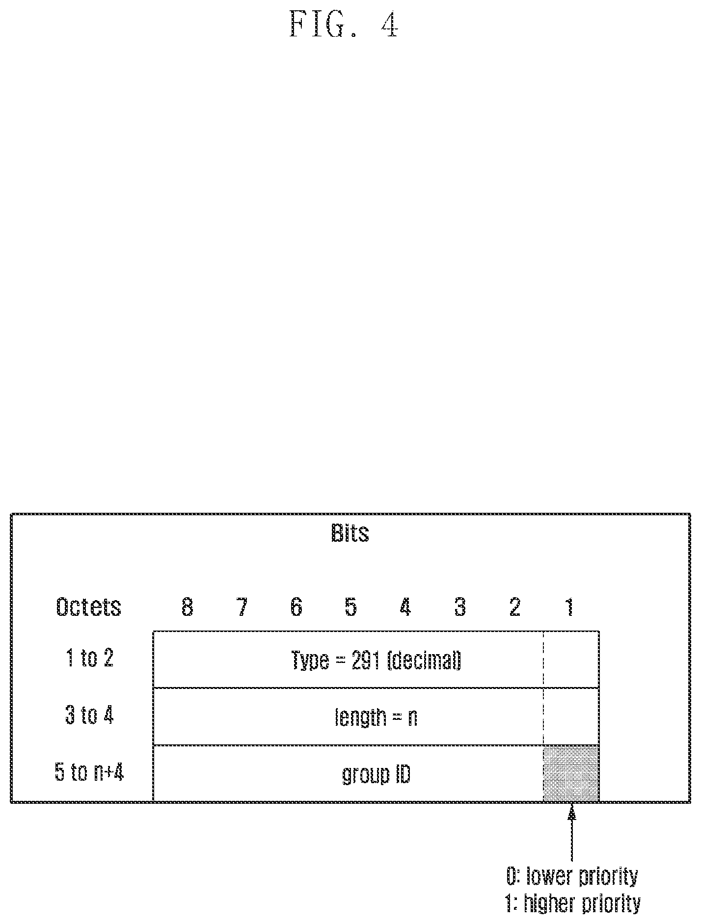 Patent US12563122 Figure 4 – Method for allocating group id for group transmission of PFCP session contexts, and apparatus therefor