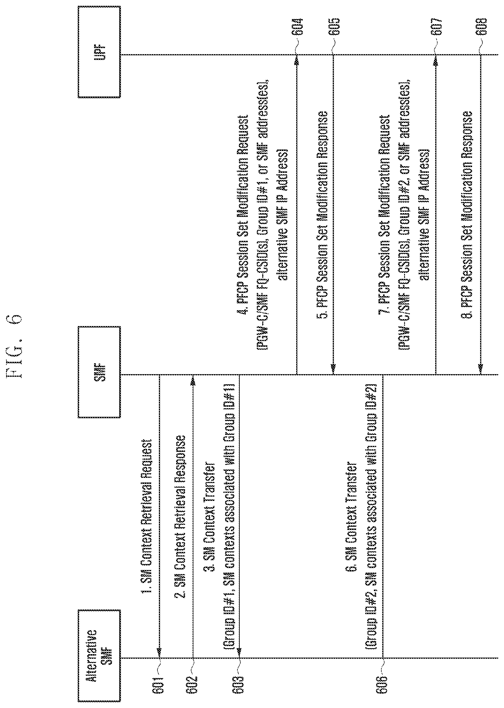 Patent US12563122 Figure 6 – Method for allocating group id for group transmission of PFCP session contexts, and apparatus therefor