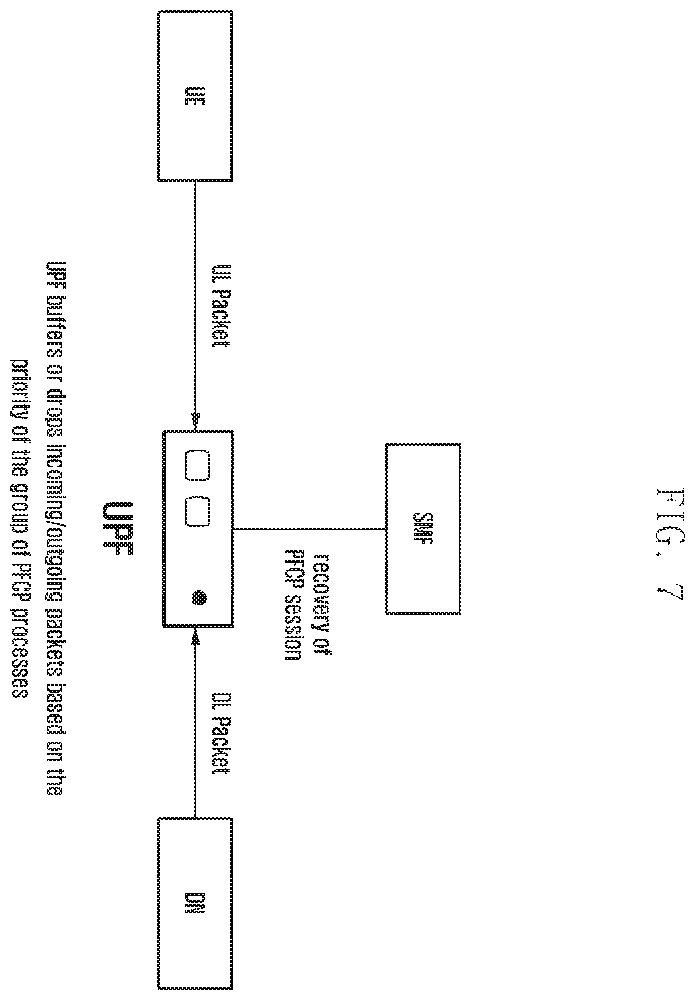 Patent US12563122 Figure 7 – Method for allocating group id for group transmission of PFCP session contexts, and apparatus therefor
