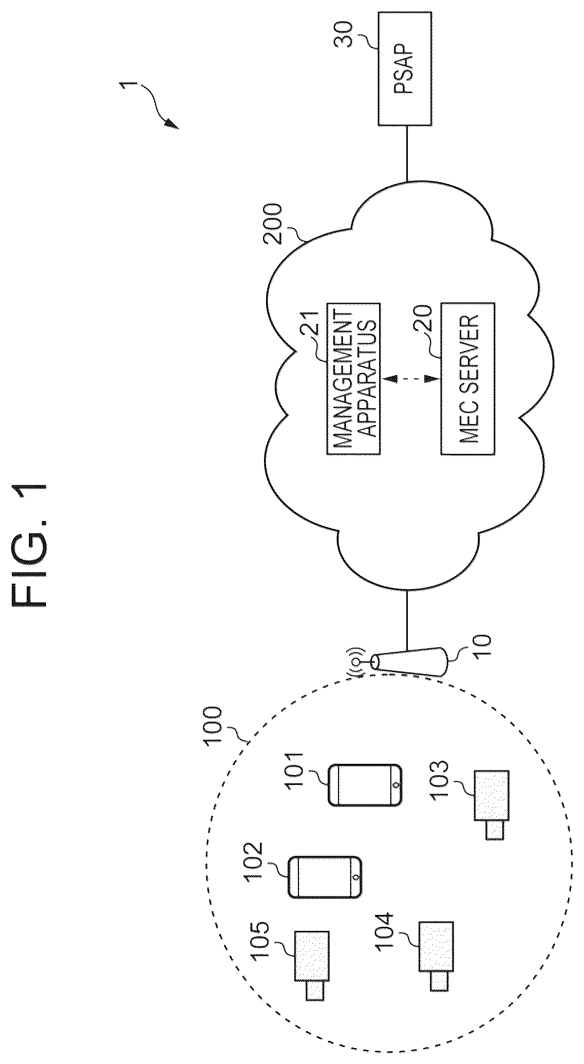 Patent US12563161 — Network management for utilizing surveillance camera — Figure 1