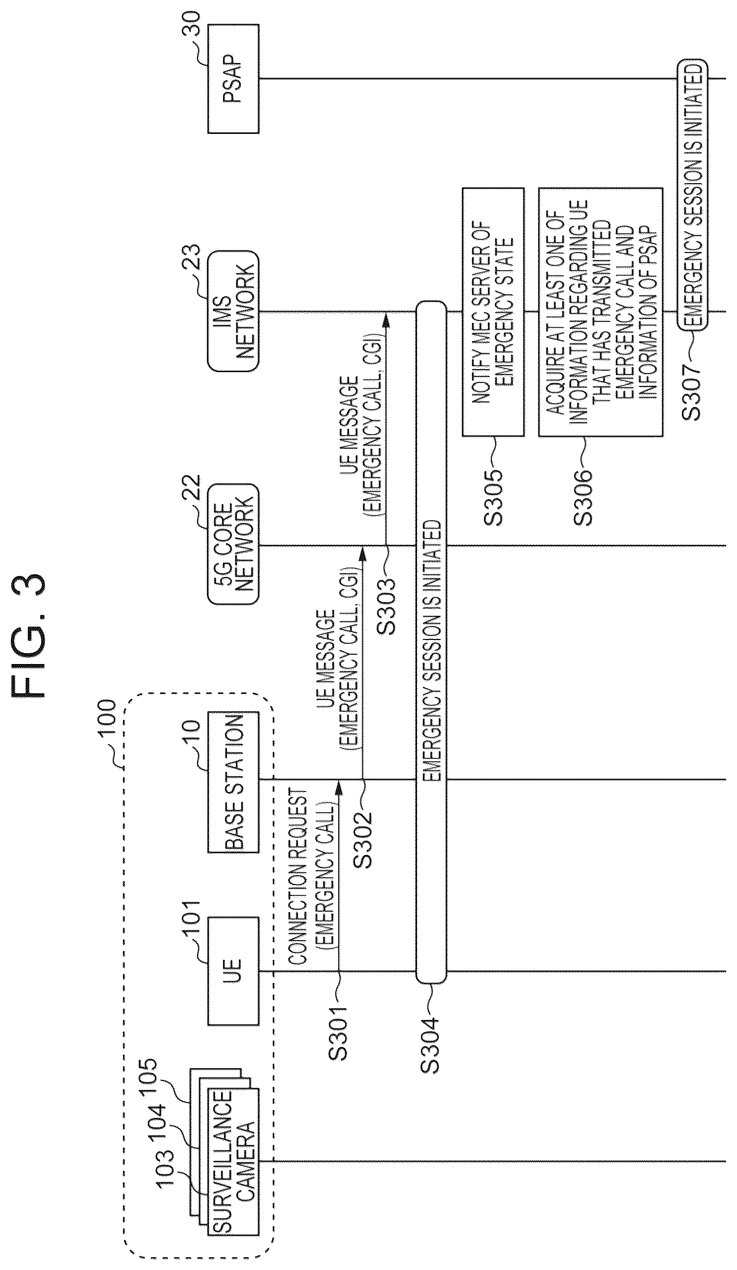 Patent US12563161 Figure 3 – Network management for utilizing surveillance camera