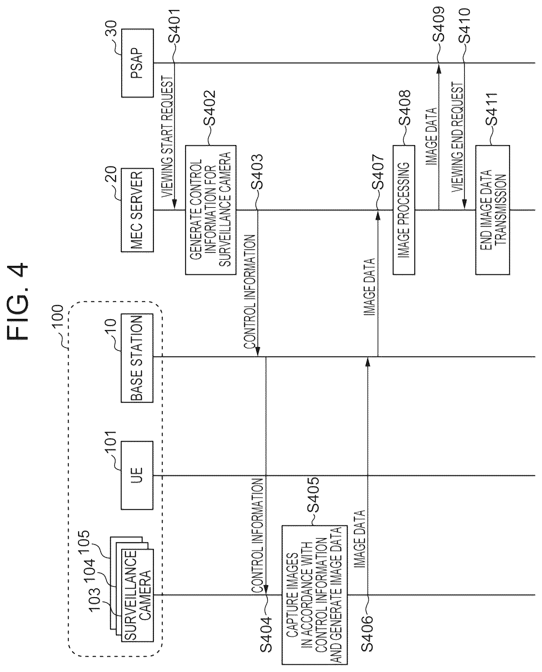 Patent US12563161 Figure 4 – Network management for utilizing surveillance camera