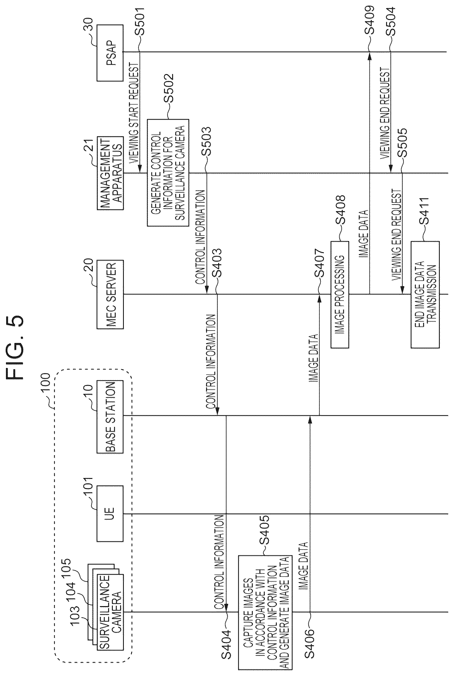 Patent US12563161 Figure 5 – Network management for utilizing surveillance camera