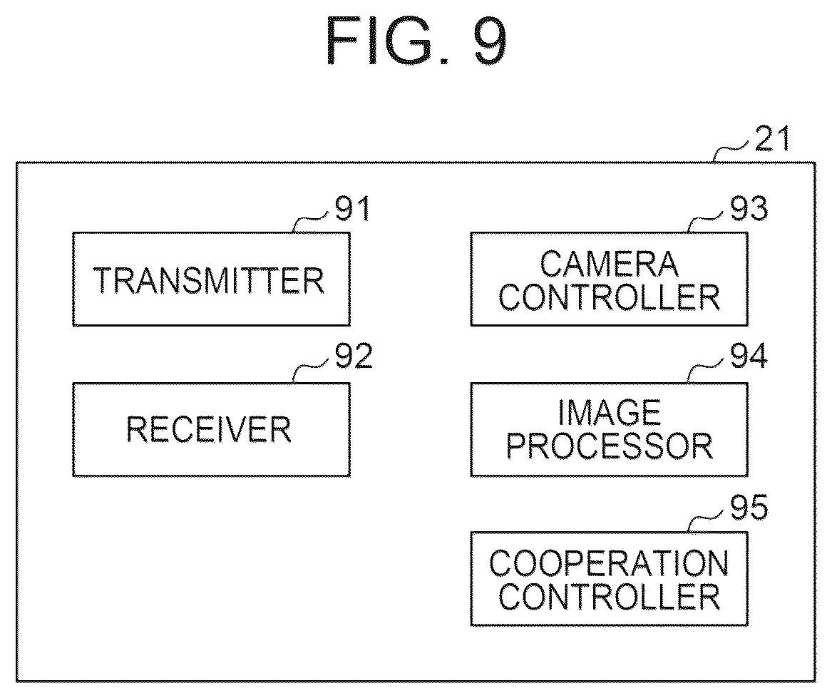 Patent US12563161 Figure 8 – Network management for utilizing surveillance camera