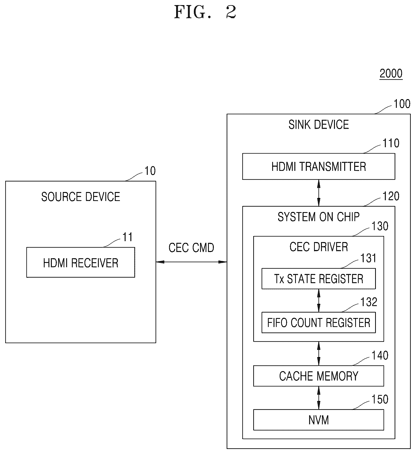 Patent US12563177 Figure 2 – Electronic device and operating method therof