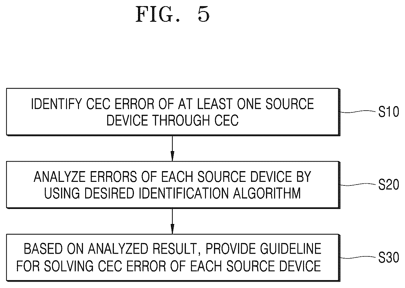Patent US12563177 Figure 5 – Electronic device and operating method therof