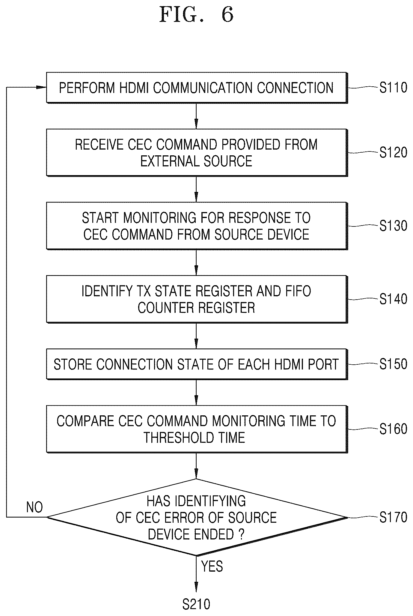 Patent US12563177 Figure 6 – Electronic device and operating method therof