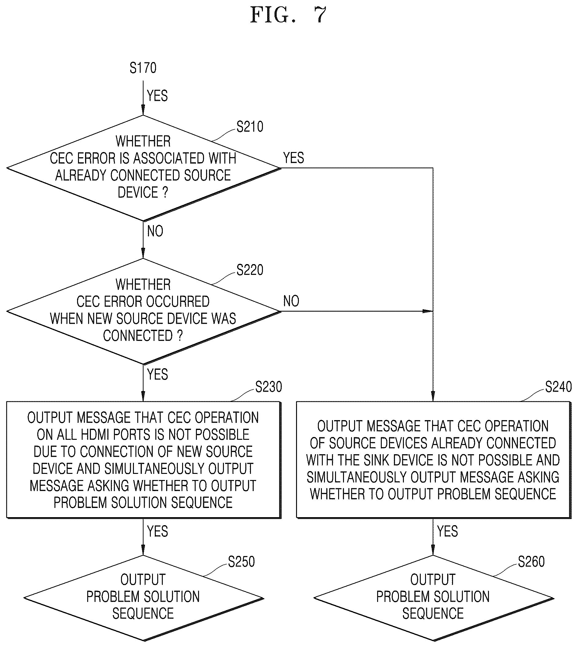 Patent US12563177 Figure 7 – Electronic device and operating method therof