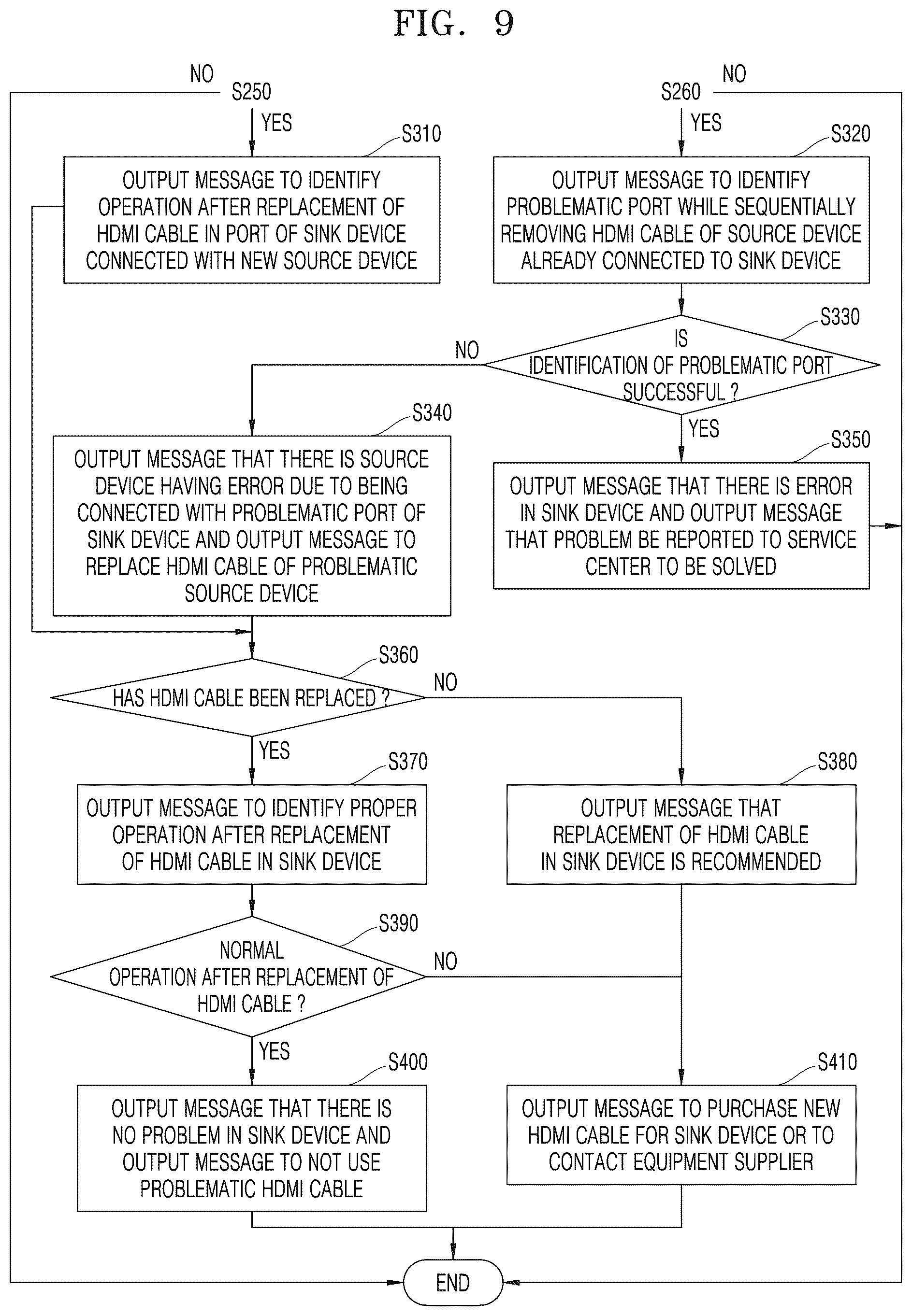 Patent US12563177 Figure 9 – Electronic device and operating method therof