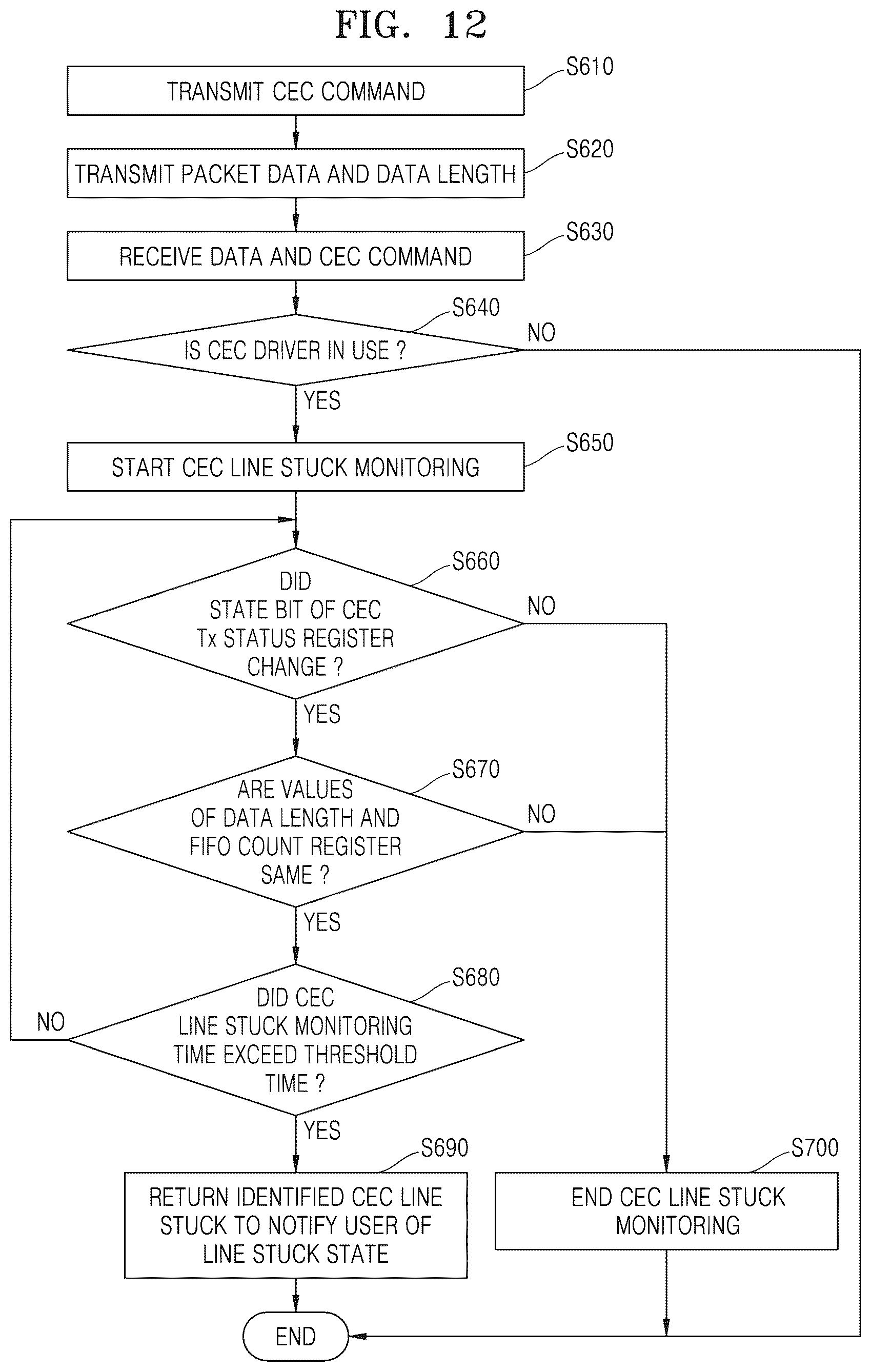 Patent US12563177 Figure 12 – Electronic device and operating method therof