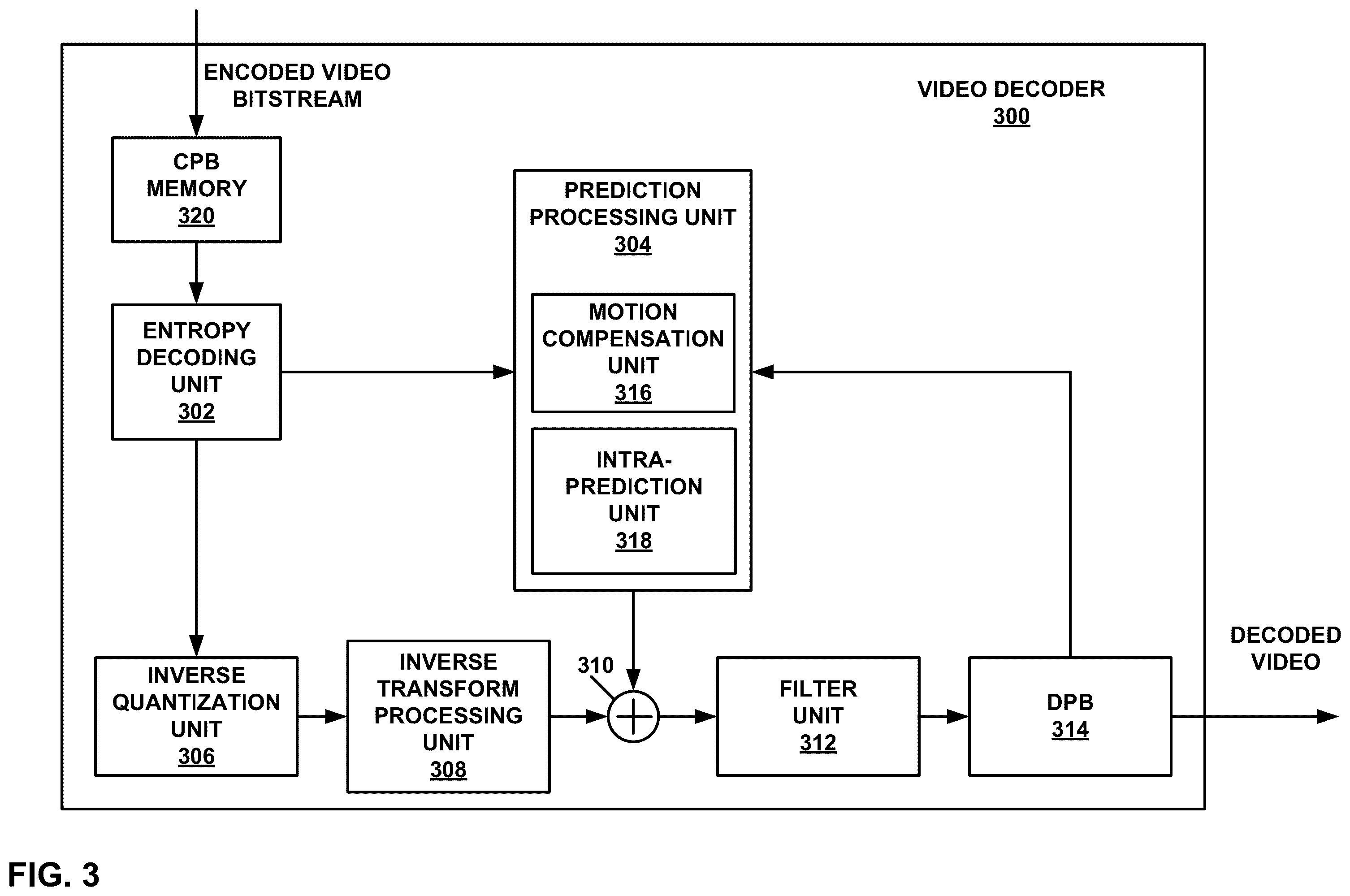 Patent US12563183 Figure 3 – Block vector storing and tool harmonization for block vector related video coding