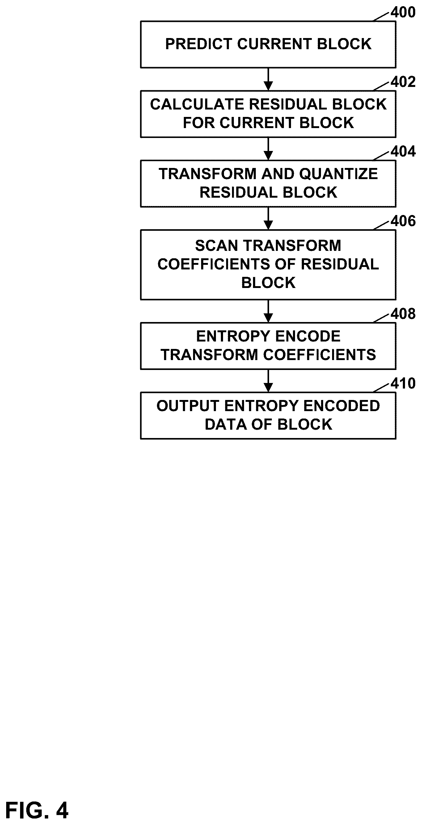 Patent US12563183 Figure 4 – Block vector storing and tool harmonization for block vector related video coding