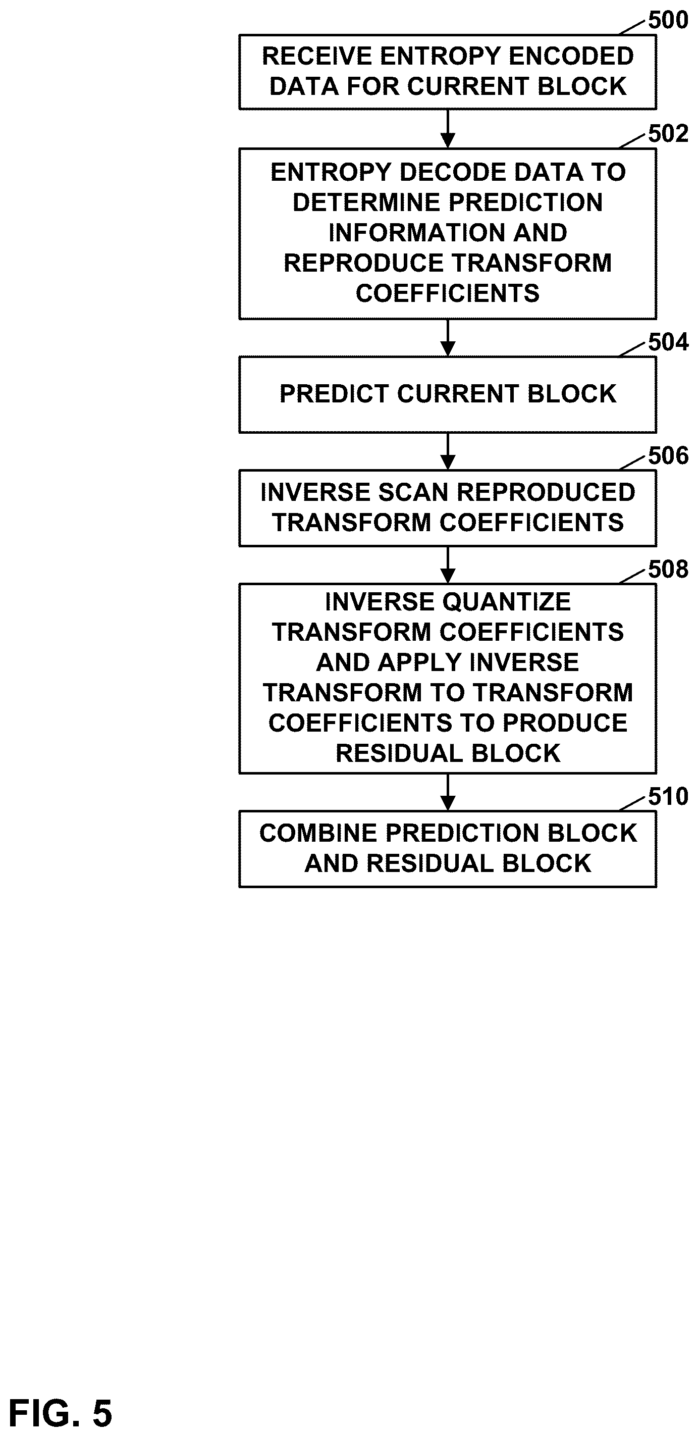 Patent US12563183 Figure 5 – Block vector storing and tool harmonization for block vector related video coding