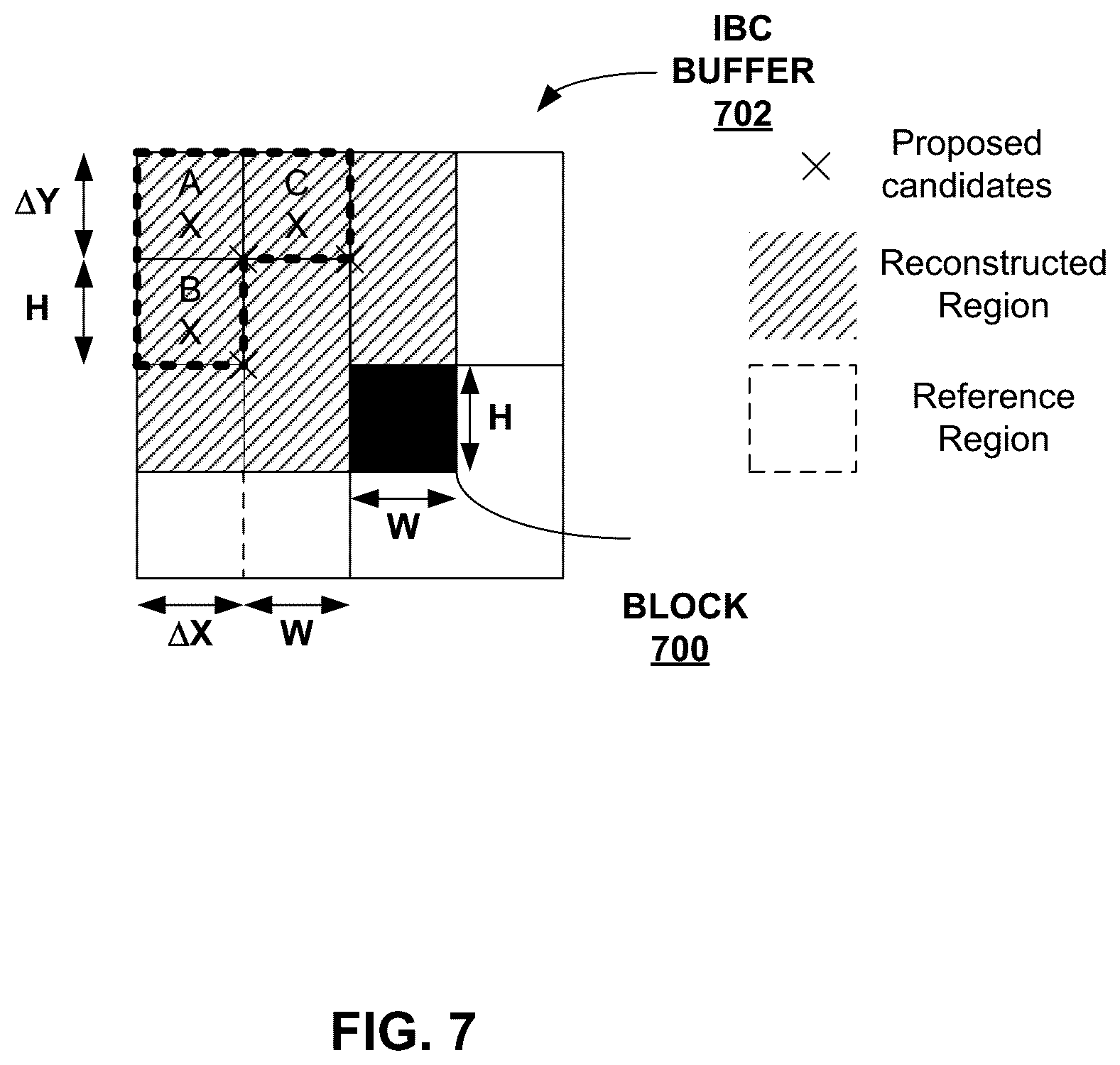 Patent US12563183 Figure 7 – Block vector storing and tool harmonization for block vector related video coding